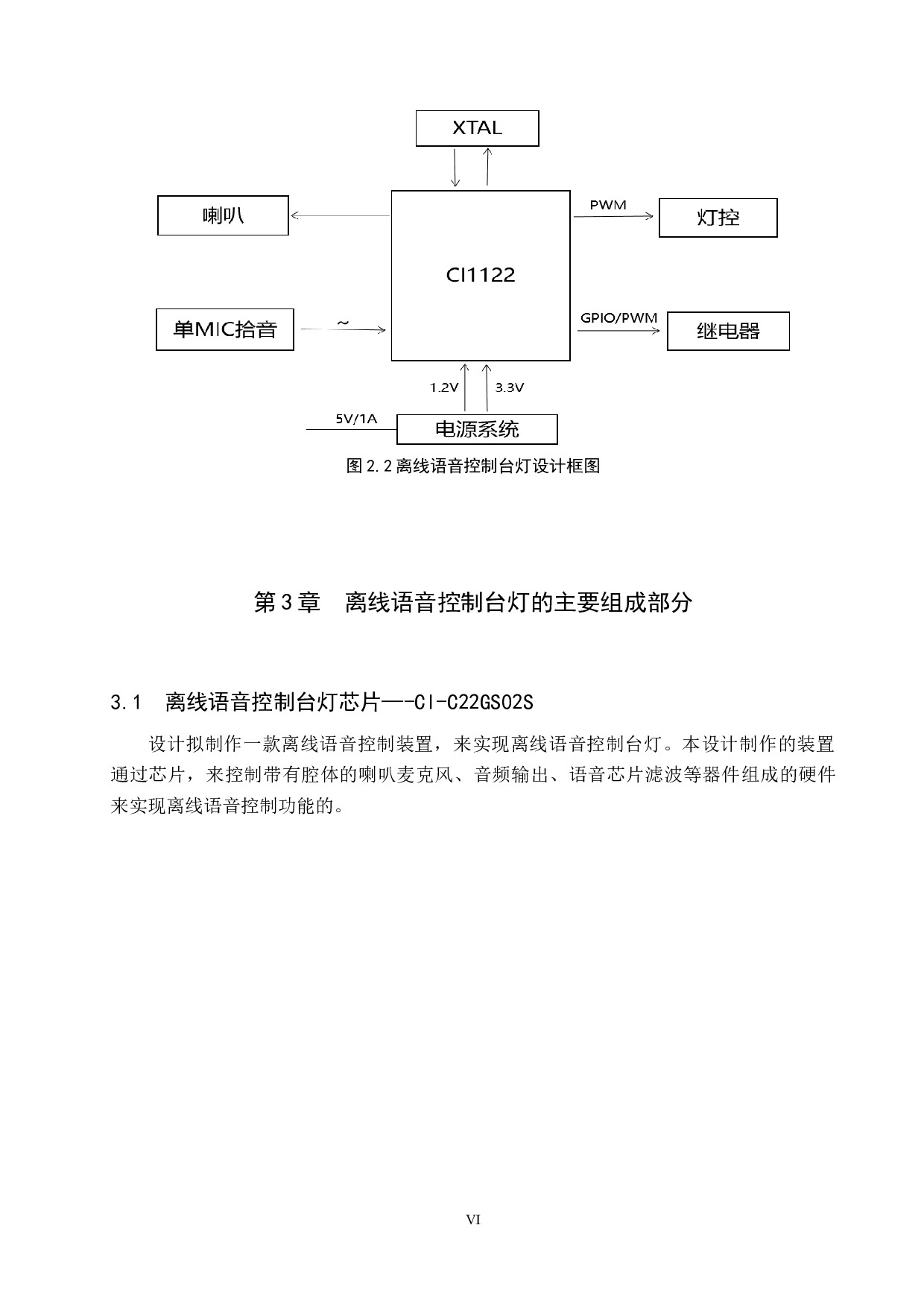 离线语音控制台灯的设计与制作-7614字.docx 第6页