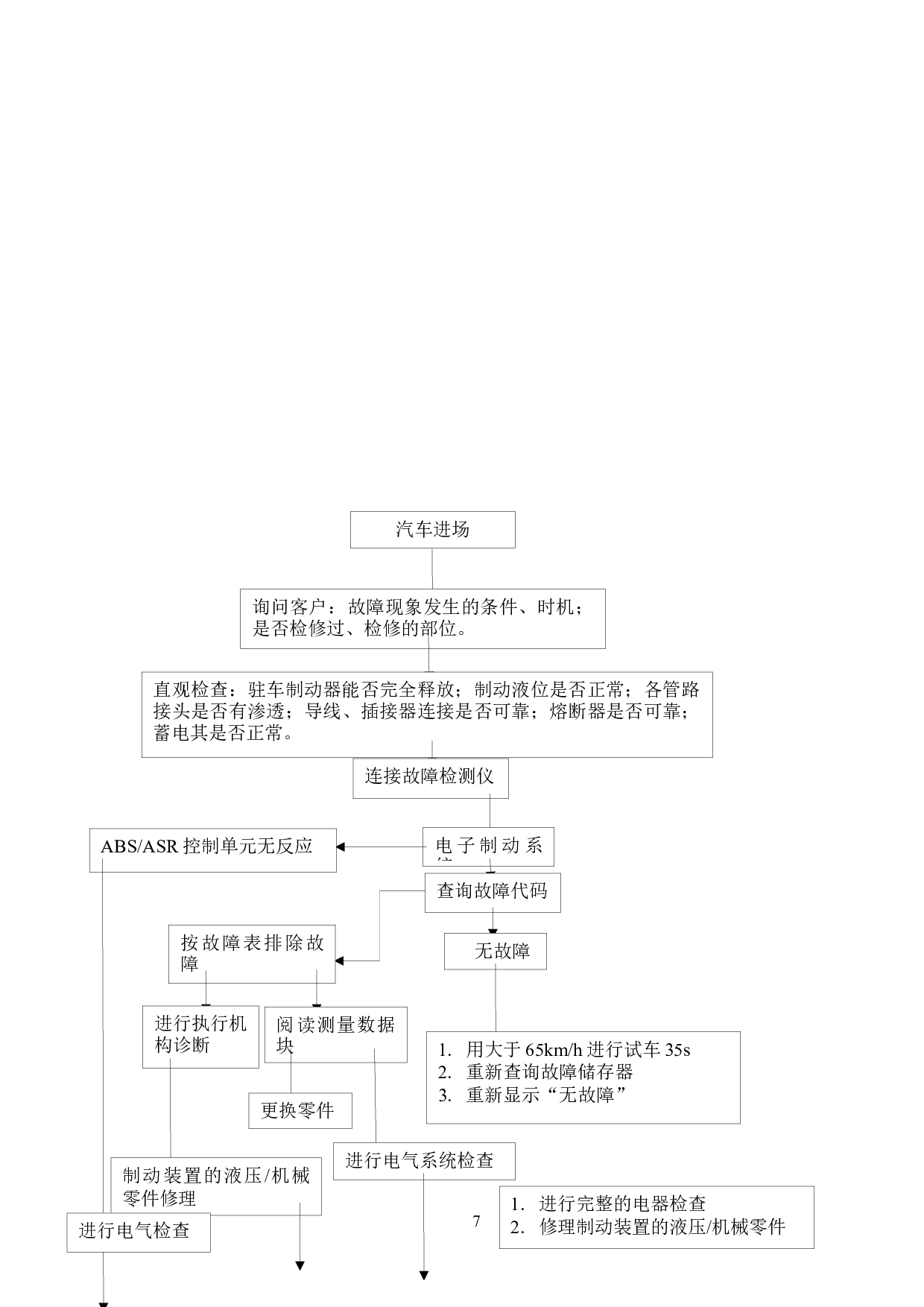 坦克300汽车ABS及ASR检测与维护策略-8565字.docx 第10页