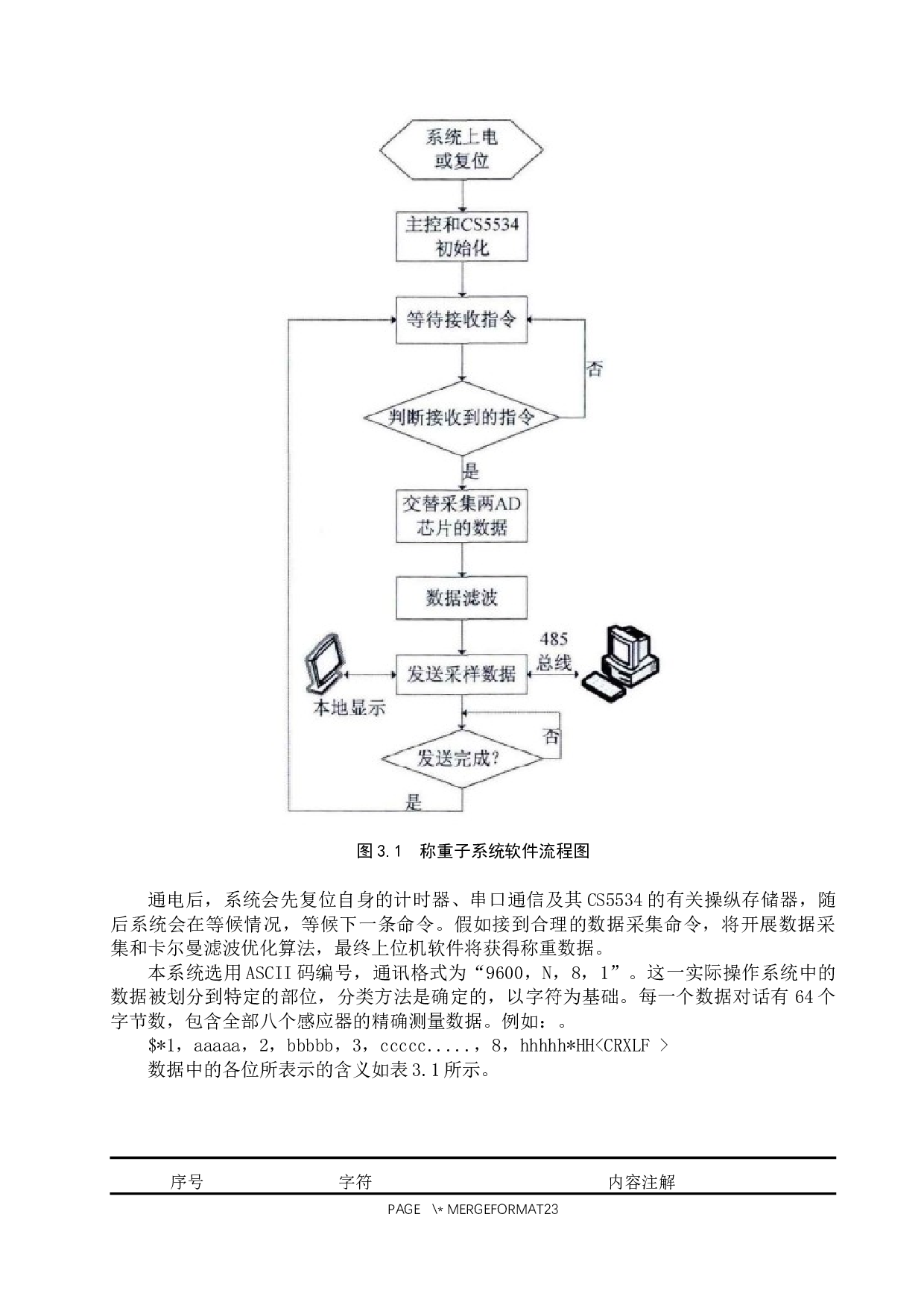 基于单片机汽车超载检测系统设计-9661字.docx 第10页