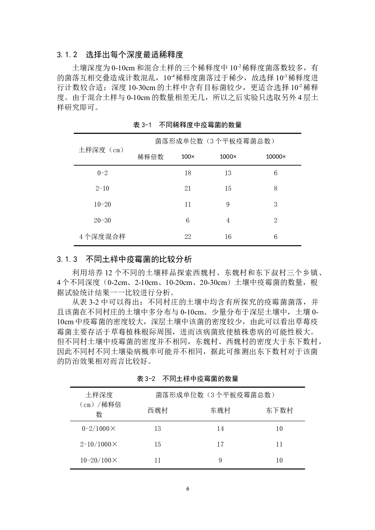 实验室疫霉菌的分离培养与计数分析-8450字.docx 第9页