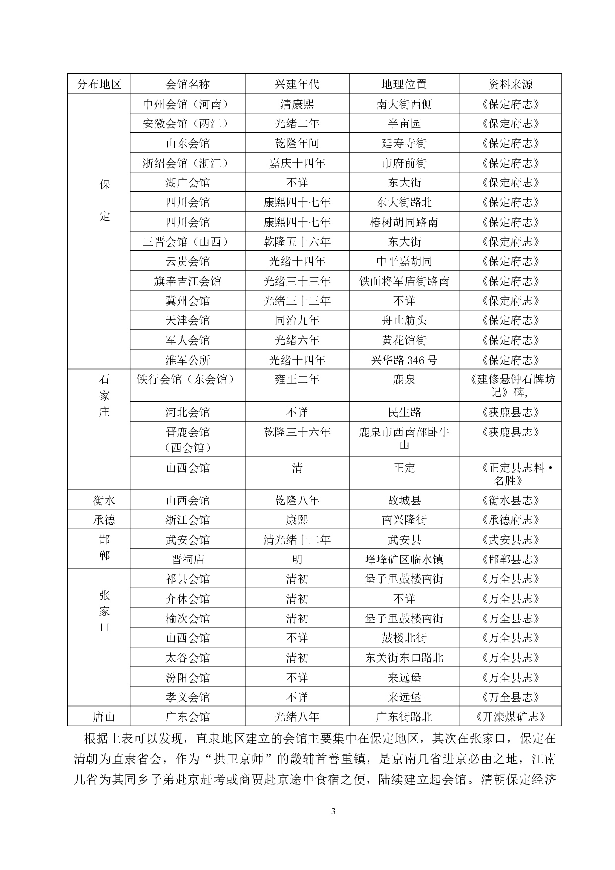 清代直隶地区的会馆研究-10880字.docx 第6页