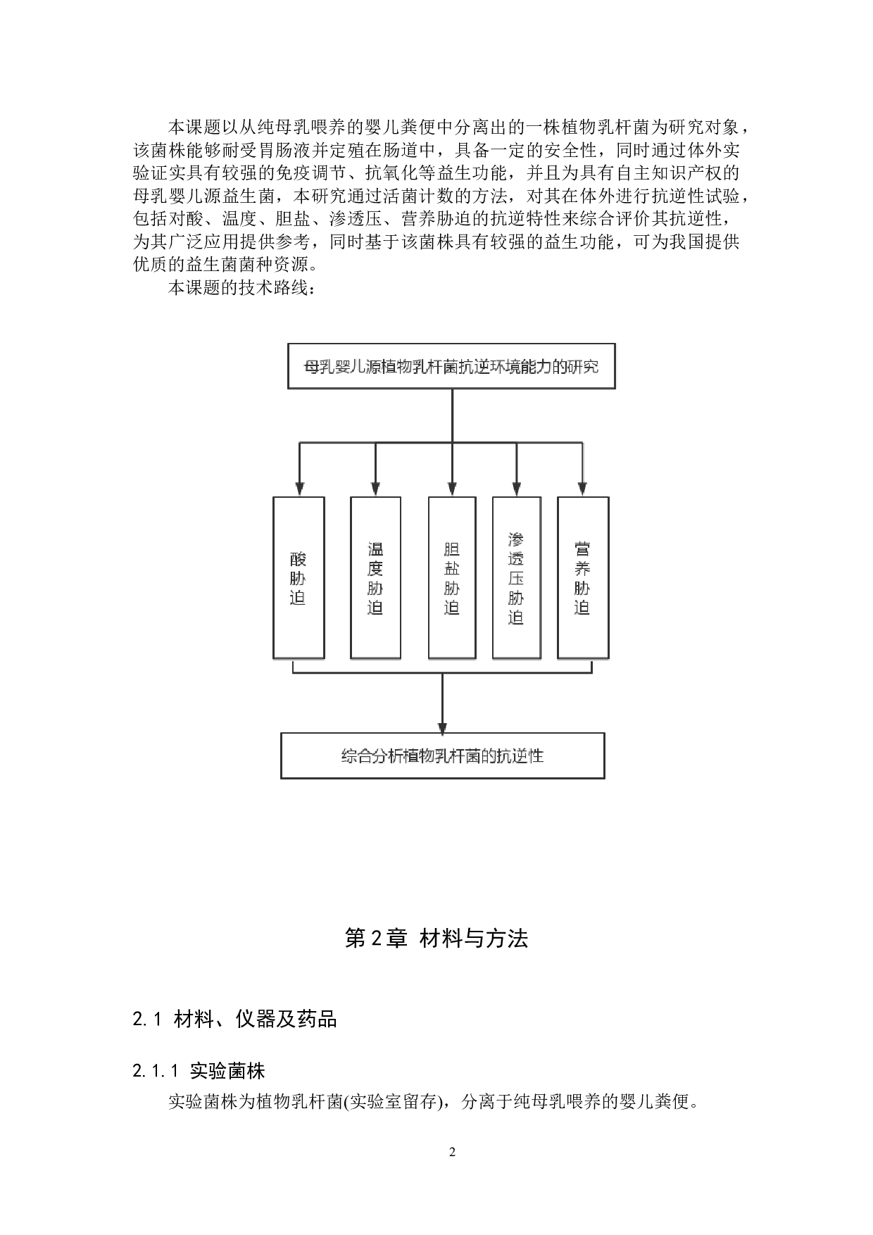 母乳婴儿源植物乳杆菌抗逆环境能力的研究-10944字.docx 第6页