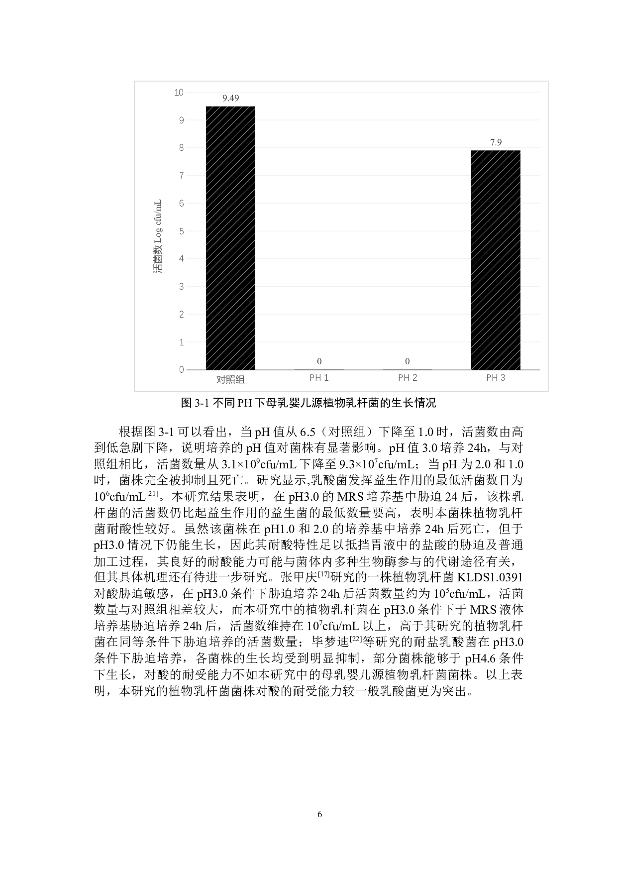 母乳婴儿源植物乳杆菌抗逆环境能力的研究-10944字.docx 第10页