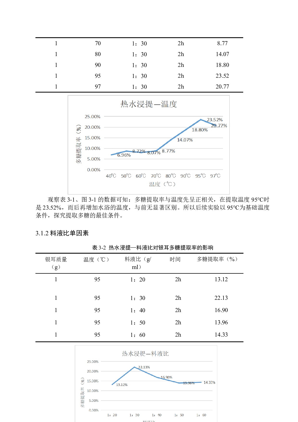 银耳多糖提取工艺优化-8476字.docx 第8页