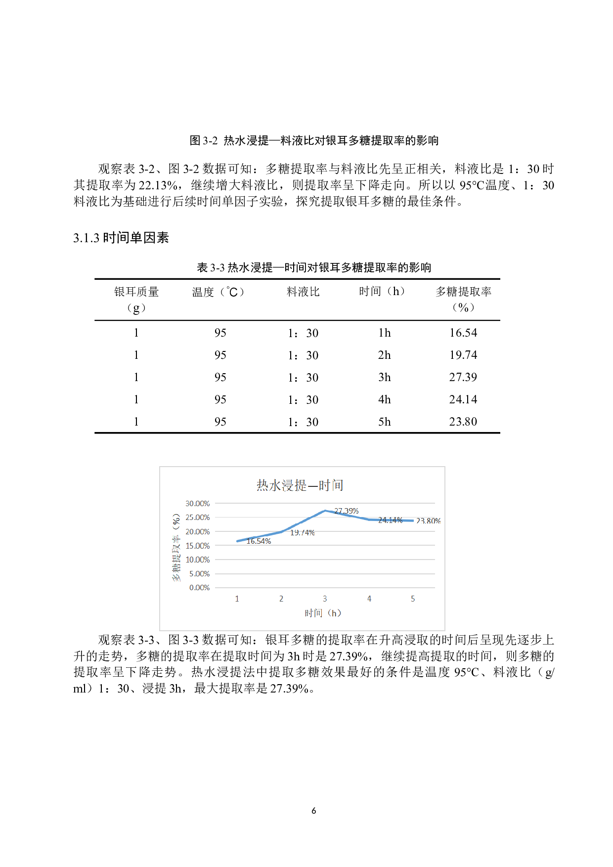 银耳多糖提取工艺优化-8476字.docx 第9页