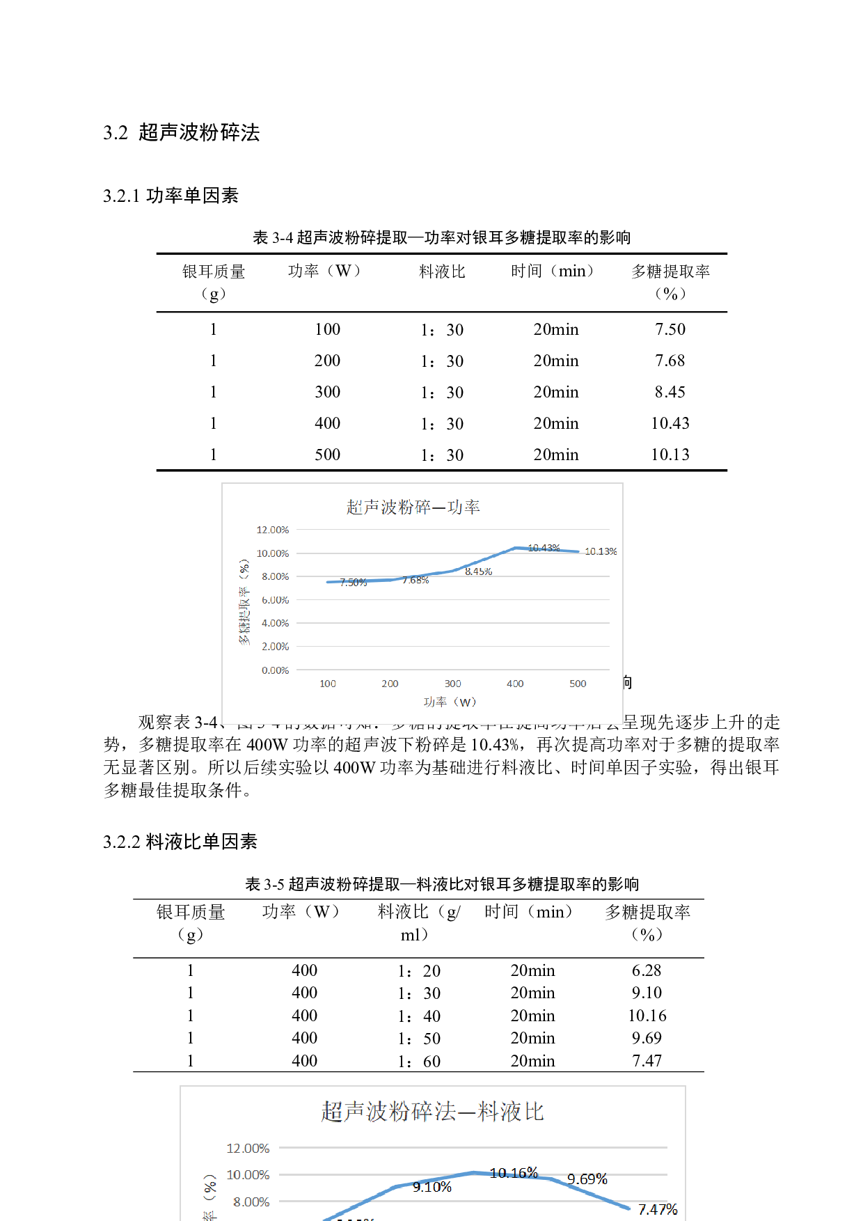 银耳多糖提取工艺优化-8476字.docx 第10页