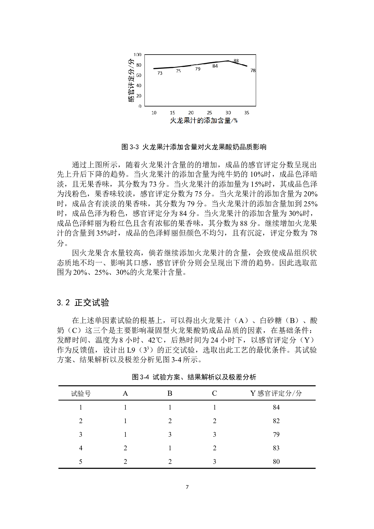 火龙果酸奶的加工工艺-8505字.docx 第10页