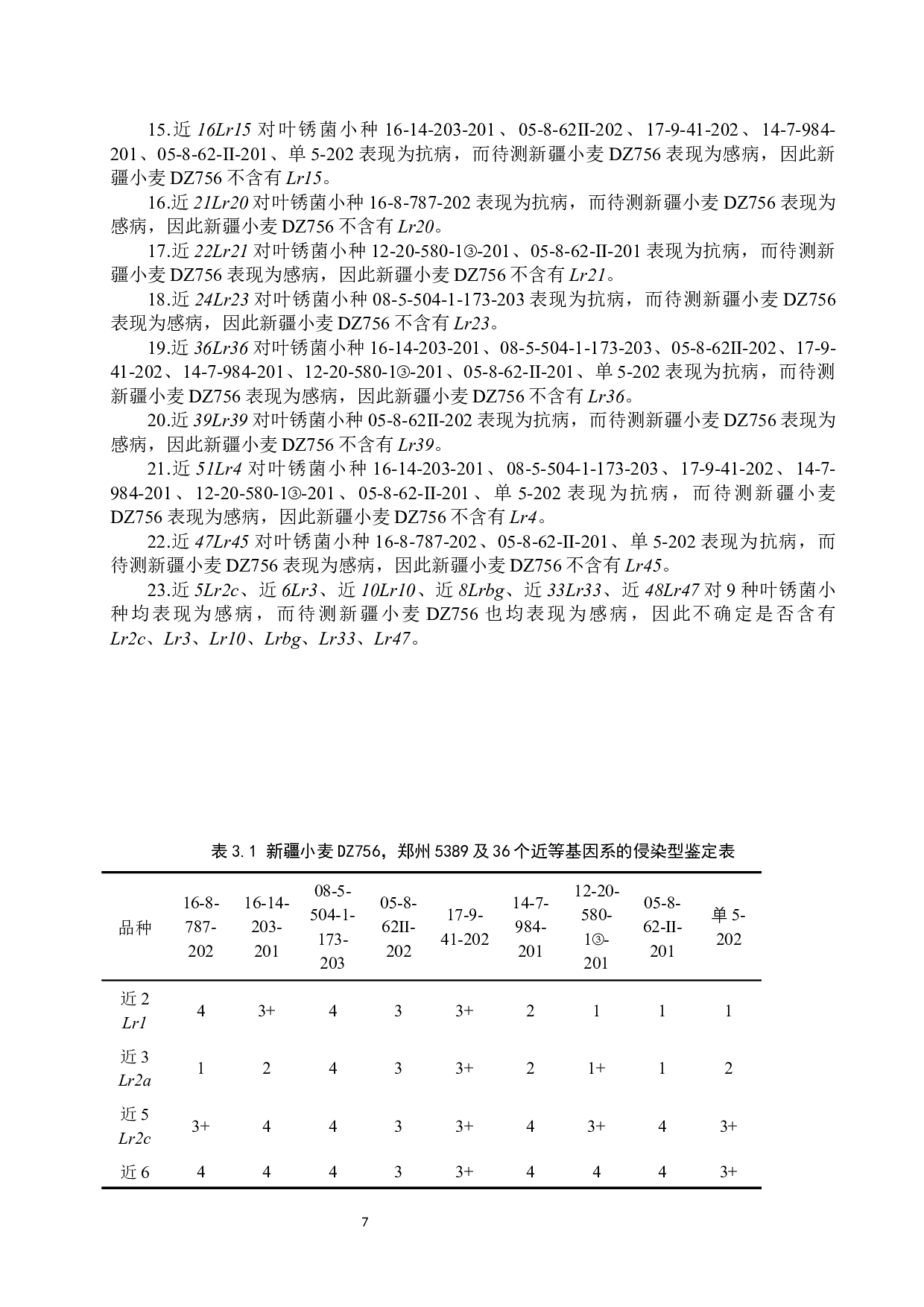 新疆小麦DZ756抗叶锈病基因推导-7832字.docx 第10页