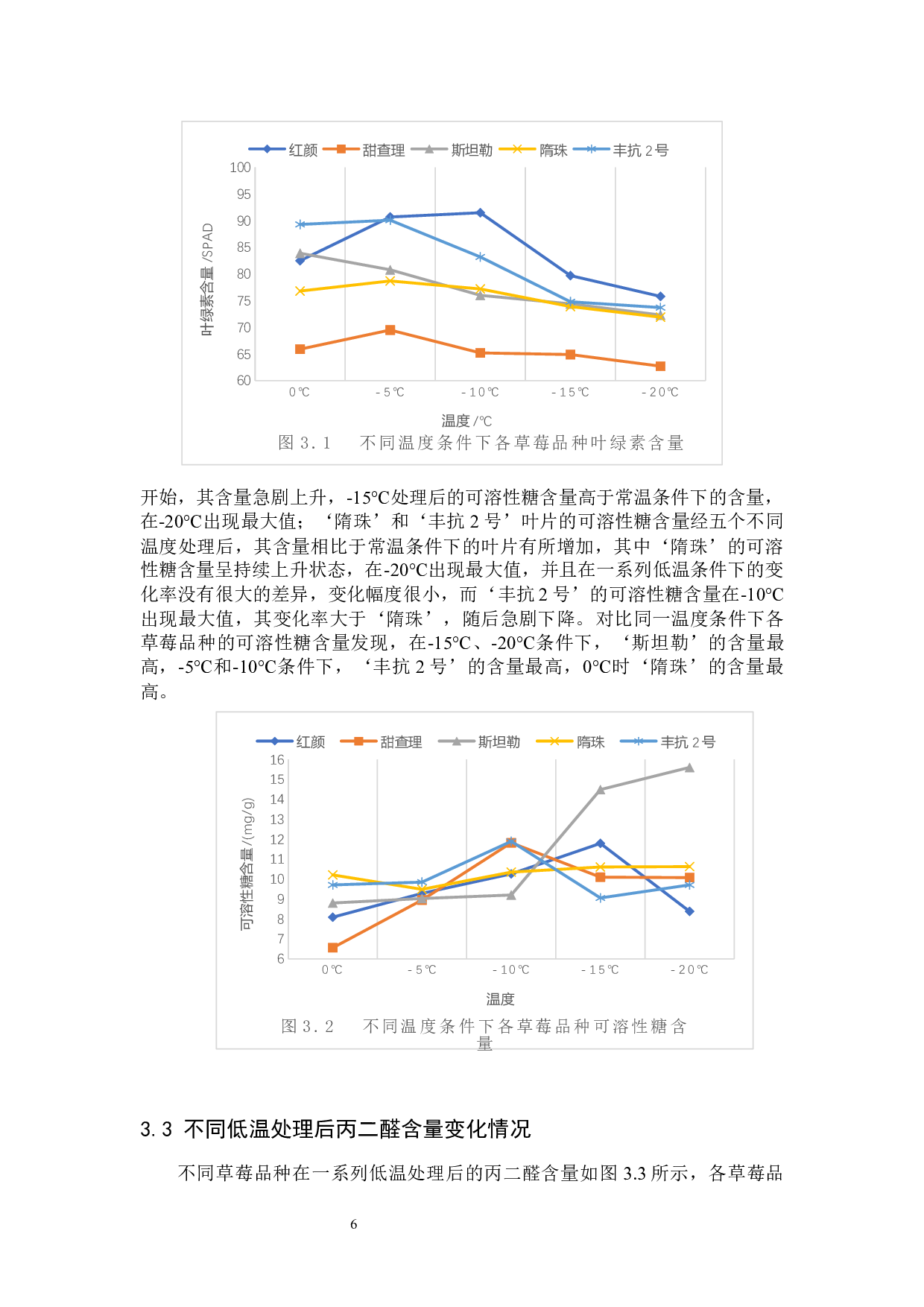 不同草莓品种抗寒性生理指标的比较-8836字.docx 第10页