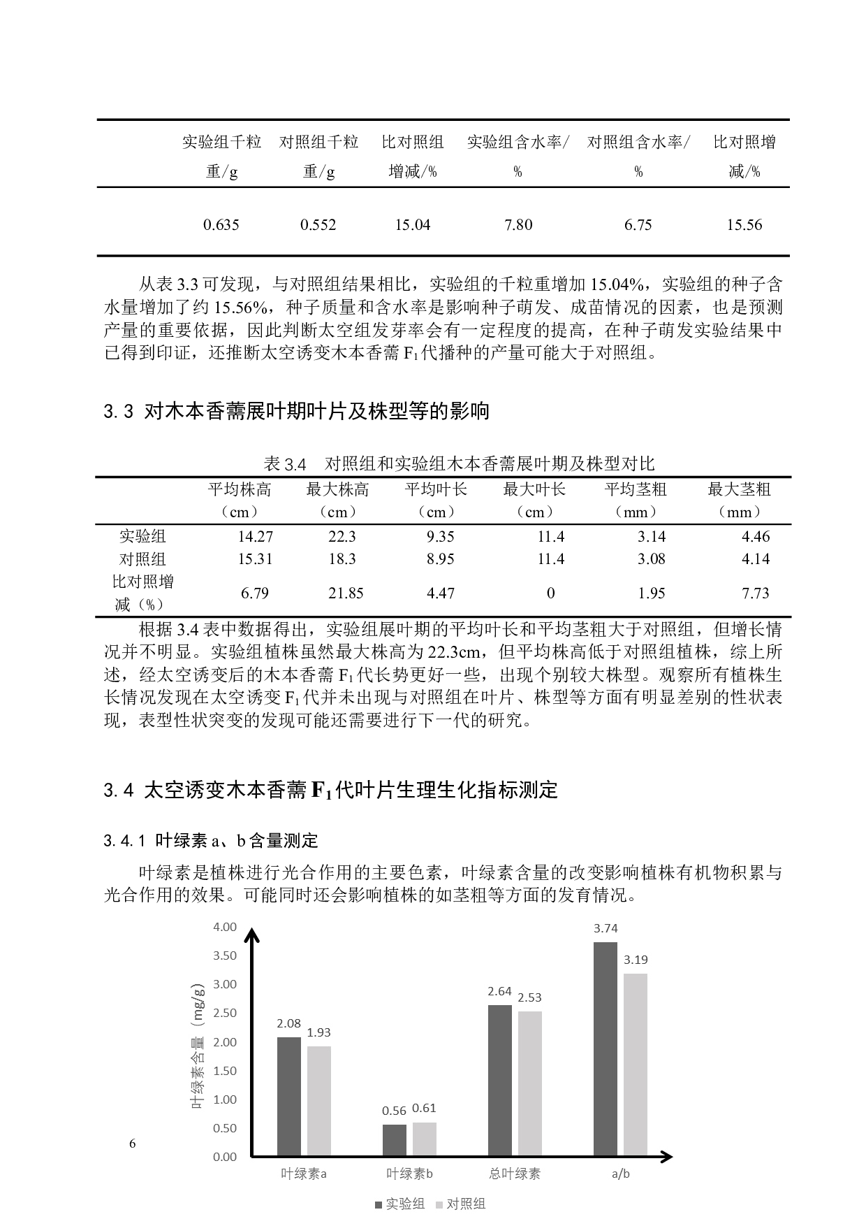 太空诱变木本香薷F1代生物学特性的研究-8975字.doc 第10页