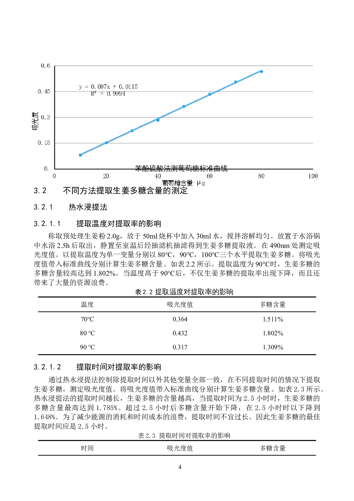 生姜多糖不同提取方法的比较研究-8115字.doc 第7页
