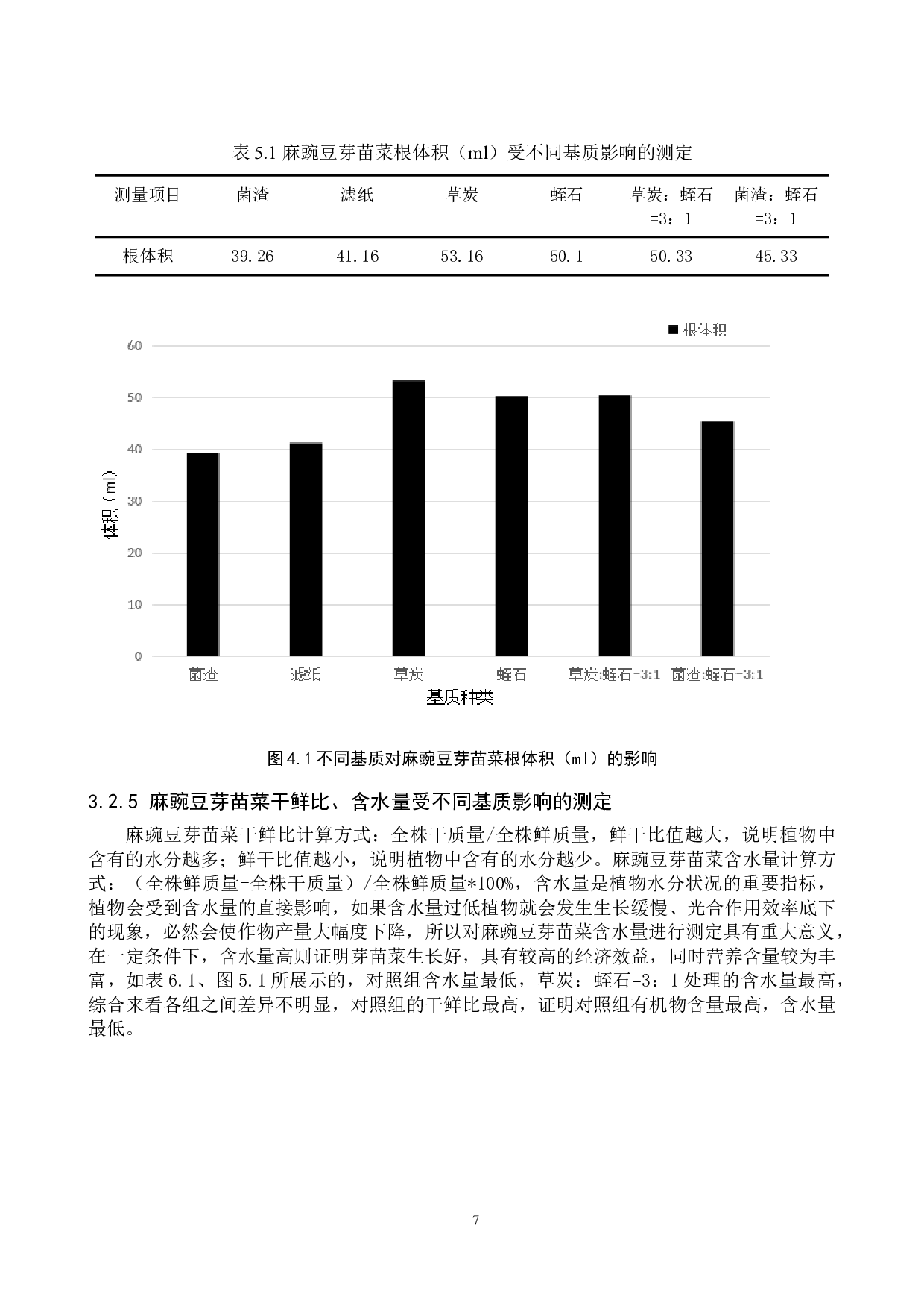 麻豌豆芽苗菜有机基质栽培条件的优化-7988字.doc 第10页