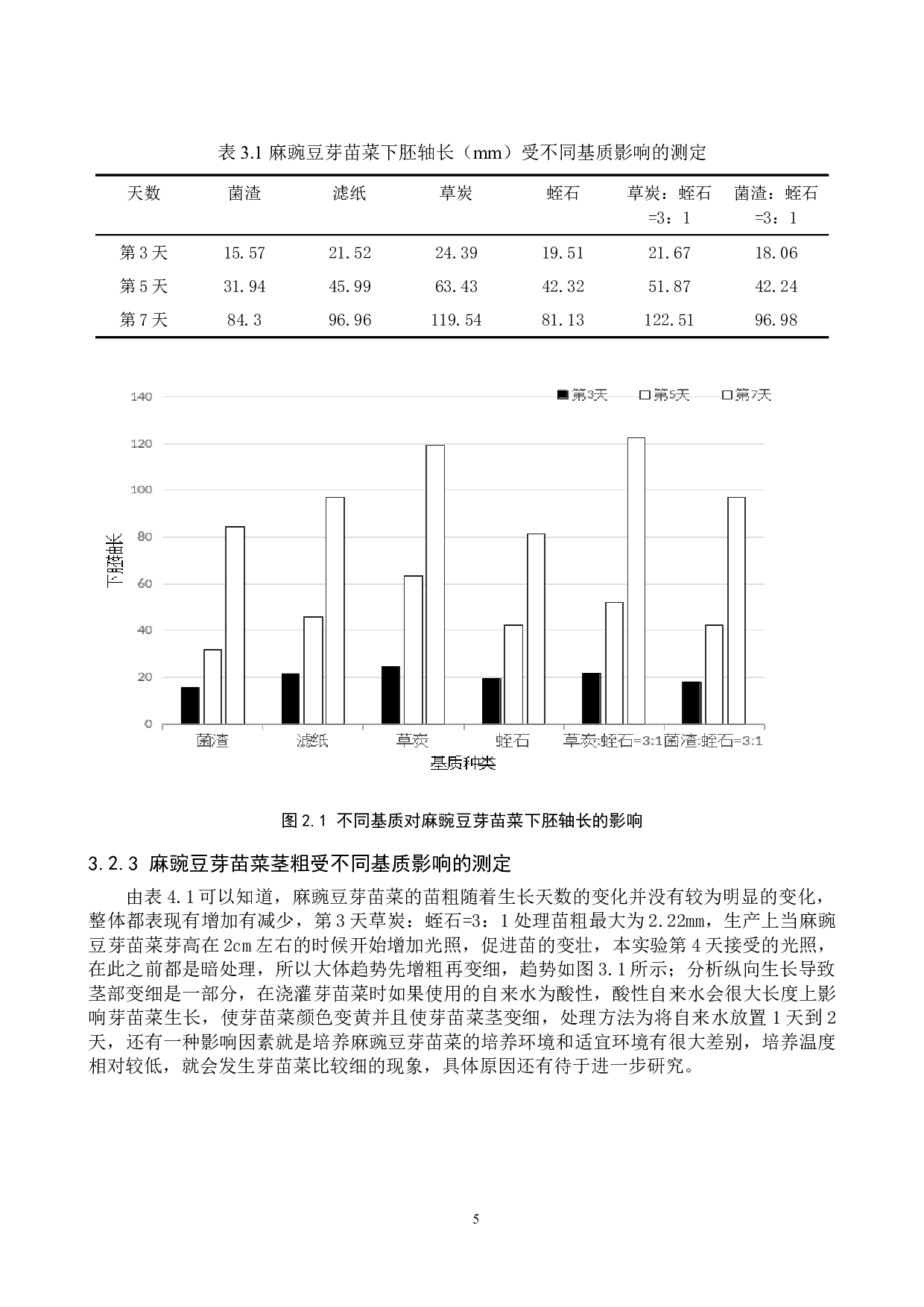 麻豌豆芽苗菜有机基质栽培条件的优化-7988字.doc 第8页