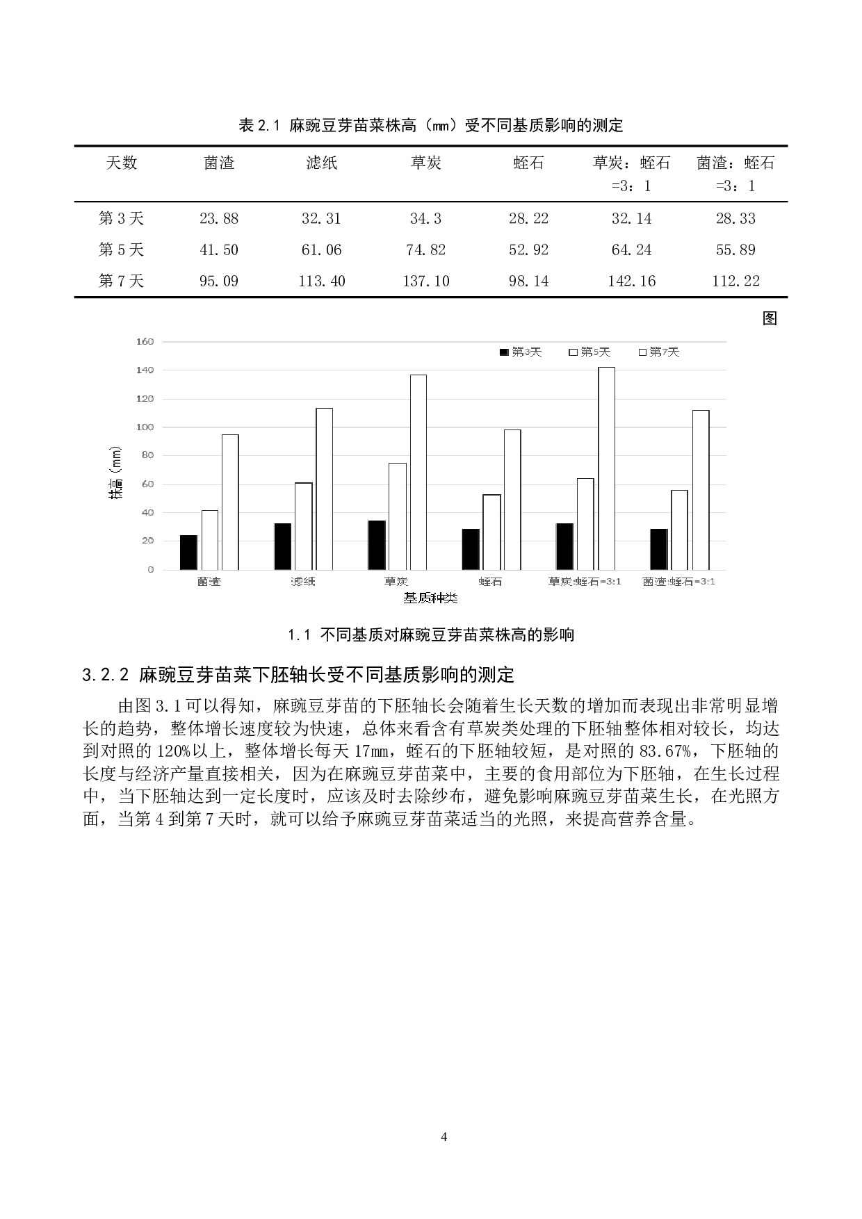 麻豌豆芽苗菜有机基质栽培条件的优化-7988字.doc 第7页