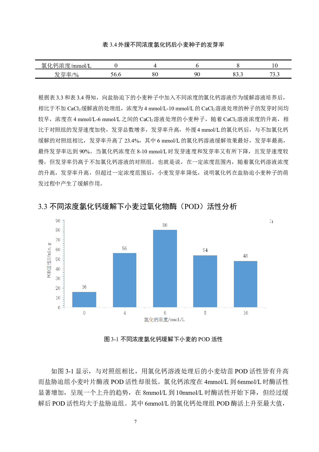 氯化钙对小麦种子萌发及幼苗生长在盐胁迫下的缓解效应-9814字.docx 第10页
