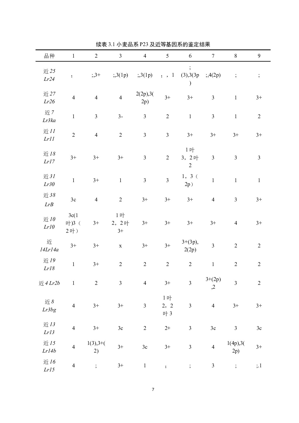 小麦品系P23苗期抗叶锈病鉴定-8824字.docx 第10页