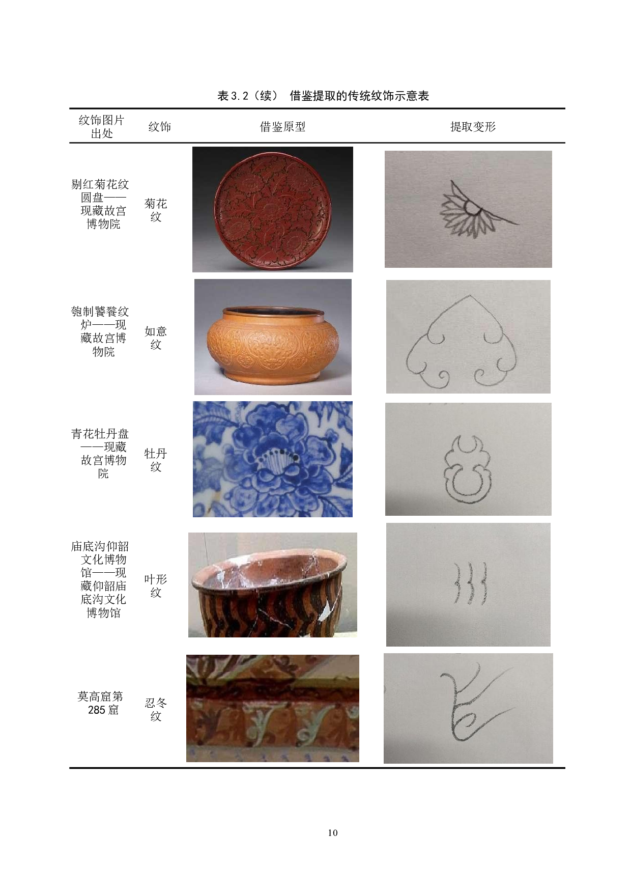 基于荷包元素的陶瓷香薰器设计-8097字.docx 第10页