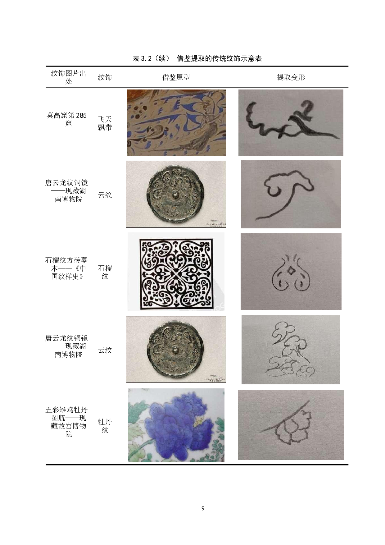 基于荷包元素的陶瓷香薰器设计-8097字.docx 第9页