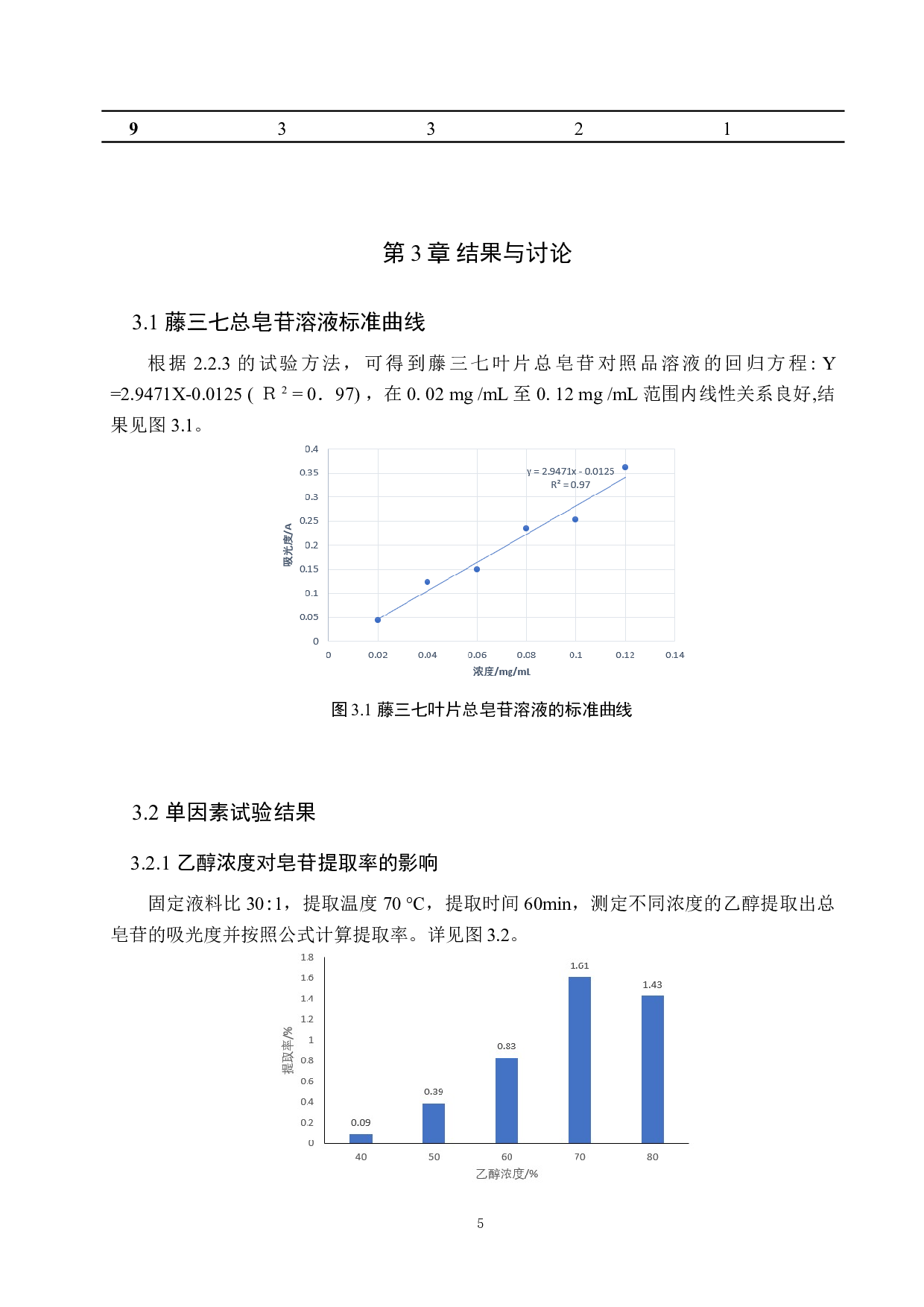 藤三七叶片总皂苷提取工艺探究-8557字.doc 第9页