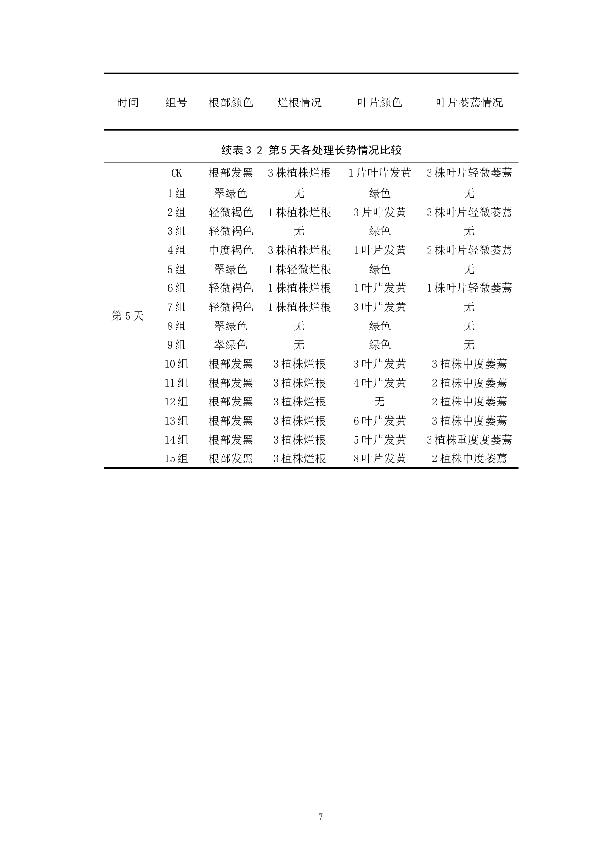 消毒剂处理对水培白掌生长的影响-9213字.docx 第10页