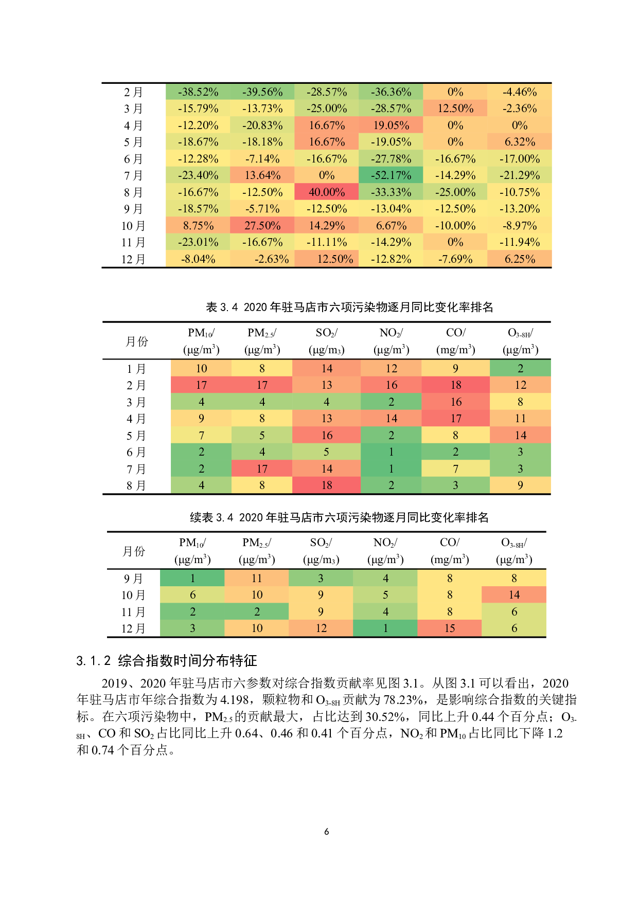驻马店市大气污染特征及影响因素研究-10356字.docx 第10页