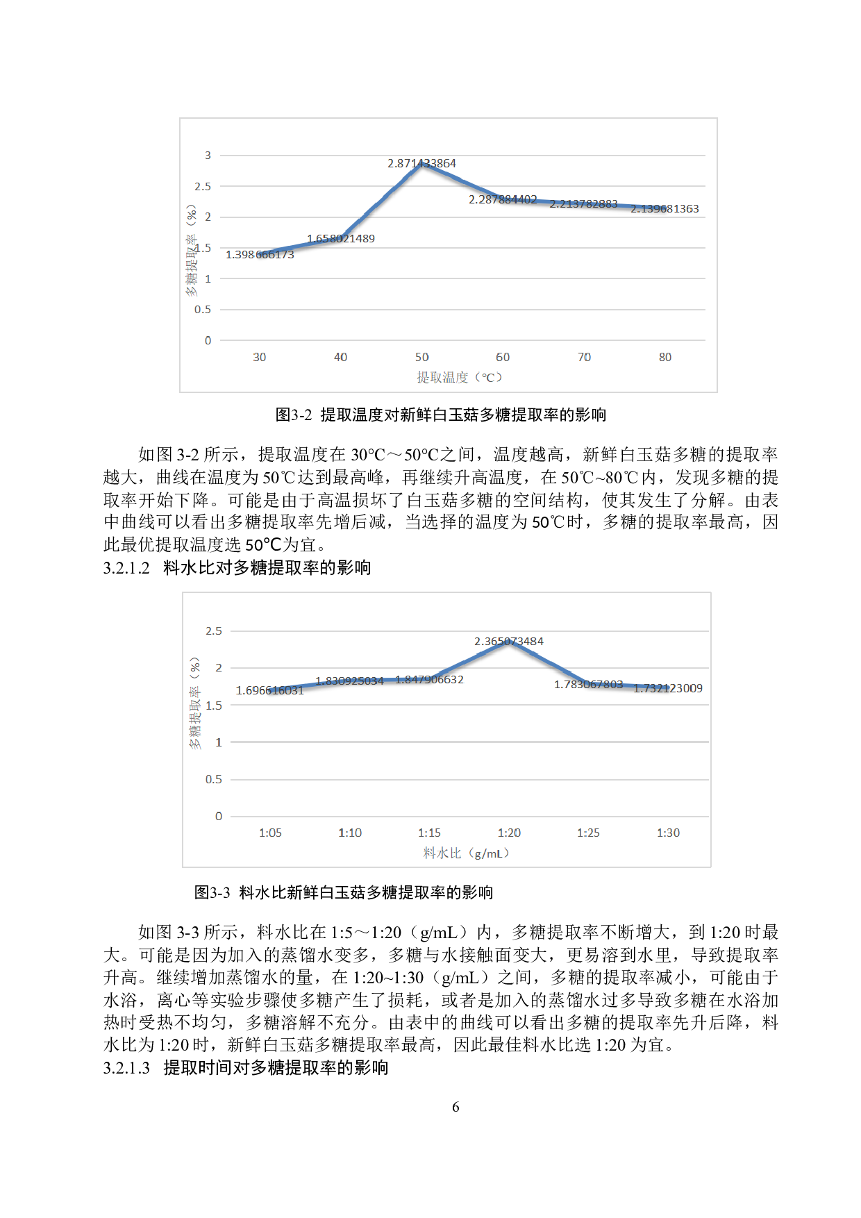 白玉菇多糖提取工艺的优化-7992字.doc 第9页
