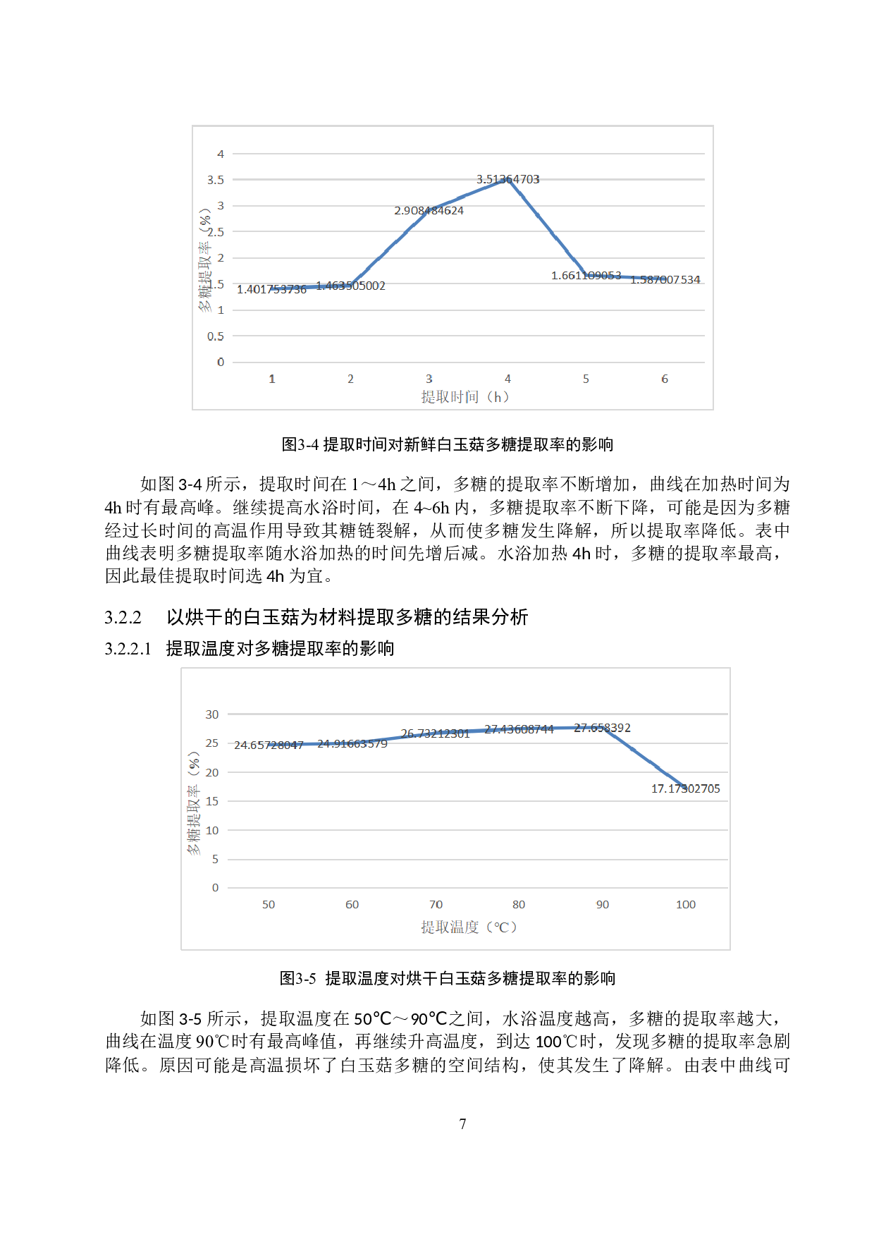 白玉菇多糖提取工艺的优化-7992字.doc 第10页