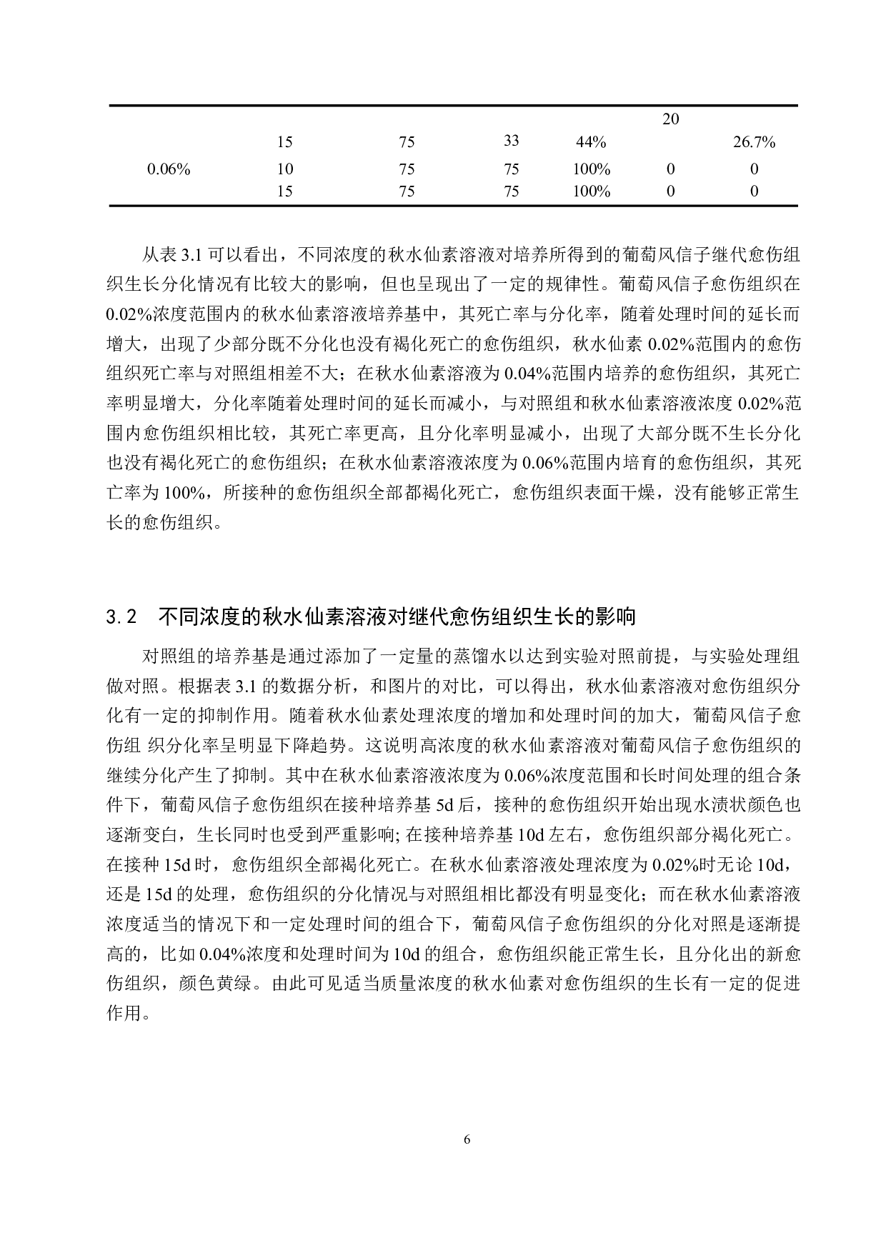 秋水仙素对葡萄风信子愈伤组织生长分化的影响-8357字.doc 第9页