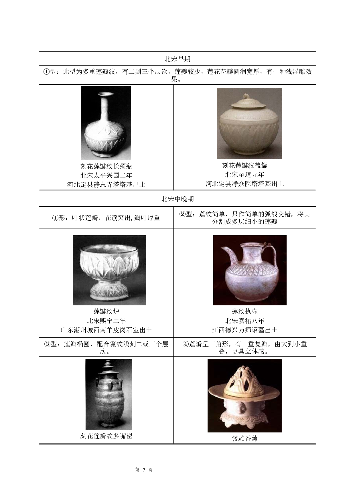 浅析宋代瓷器中莲花纹与牡丹纹的演变-10066字.docx 第10页
