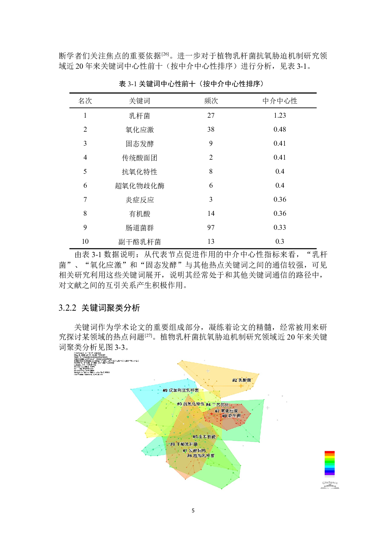 基于文献计量学对植物乳杆菌抗氧胁迫机制初步解析-11860字.docx 第8页