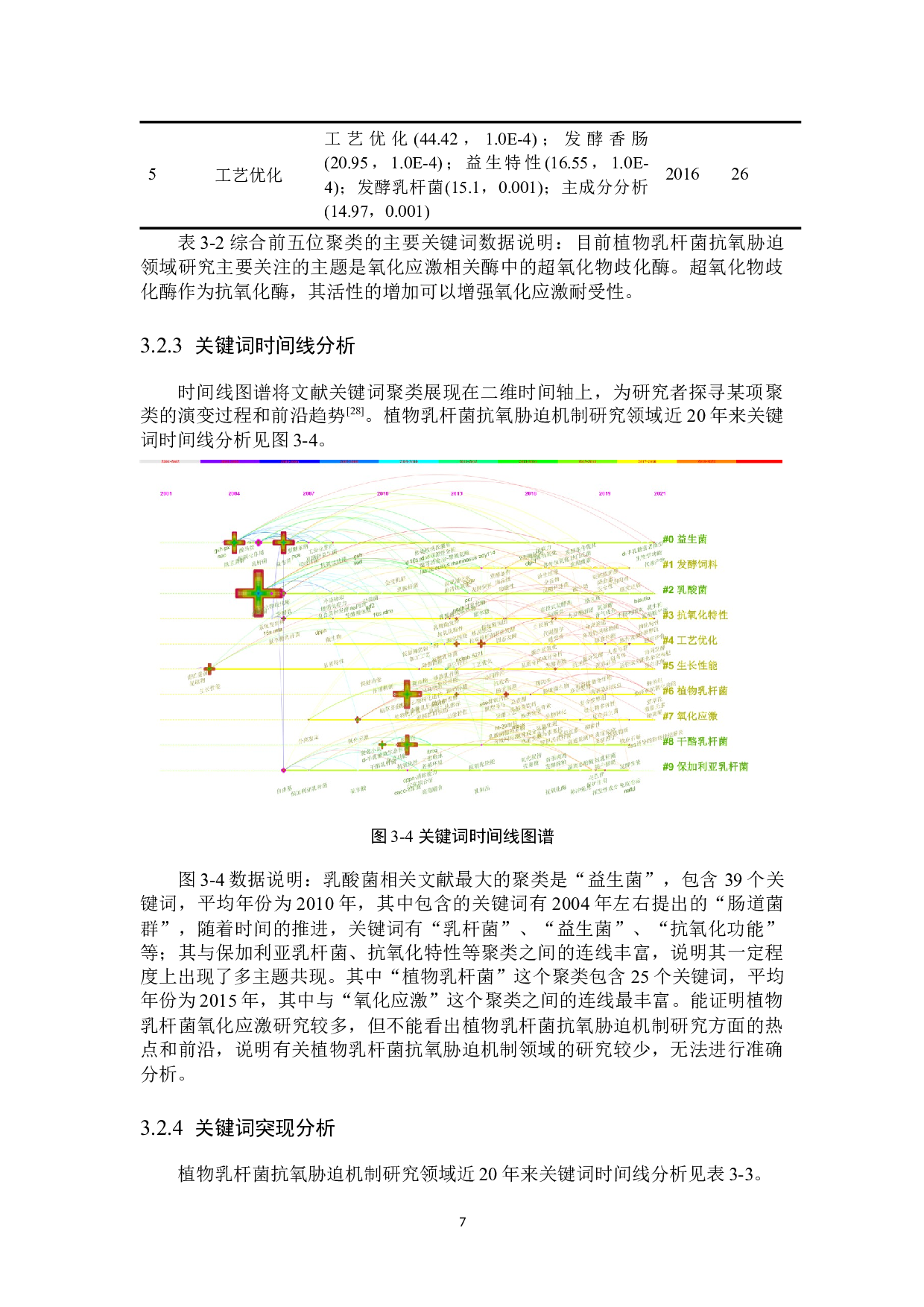 基于文献计量学对植物乳杆菌抗氧胁迫机制初步解析-11860字.docx 第10页