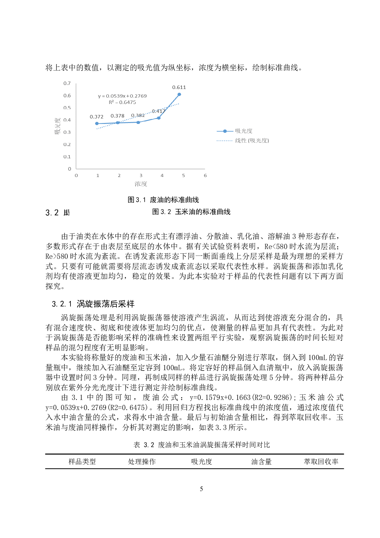 餐厨废油降解过程的快速定量分析-9309字.doc 第8页