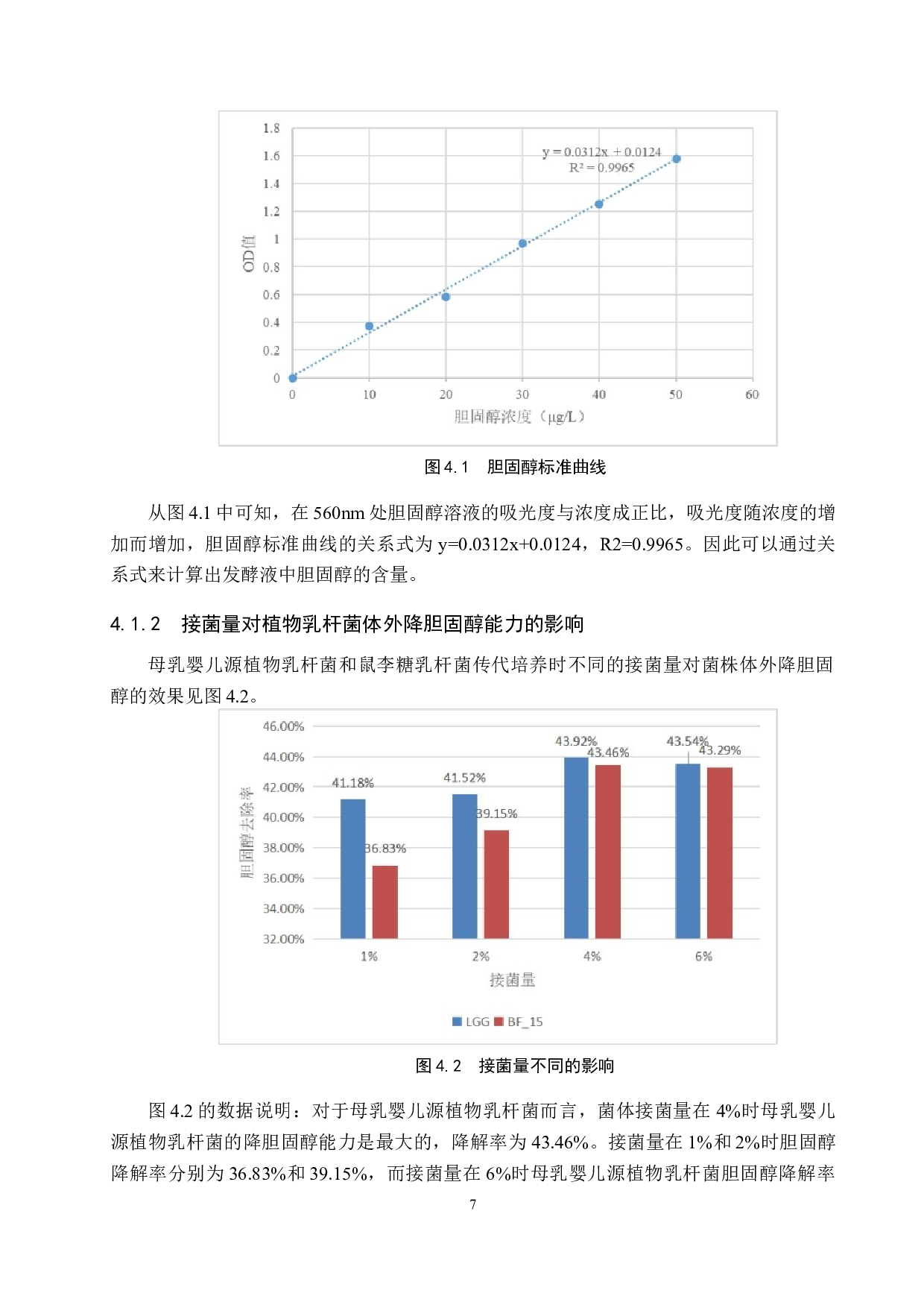 植物乳杆菌体外降胆固醇能力及益生元协同作用探究-11355字.doc 第10页