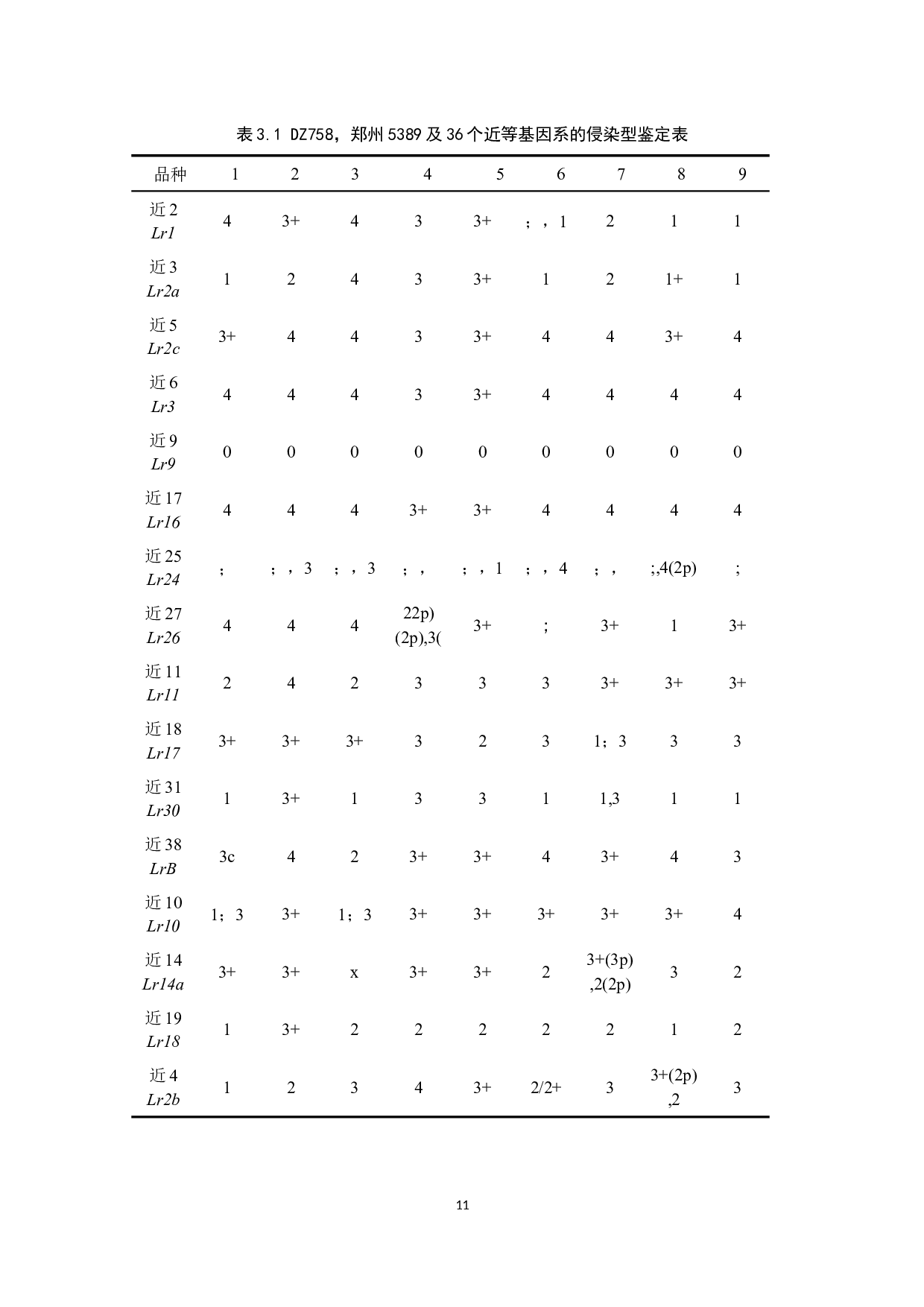 小麦品系DZ758抗叶锈病基因鉴定-8455字.docx 第10页