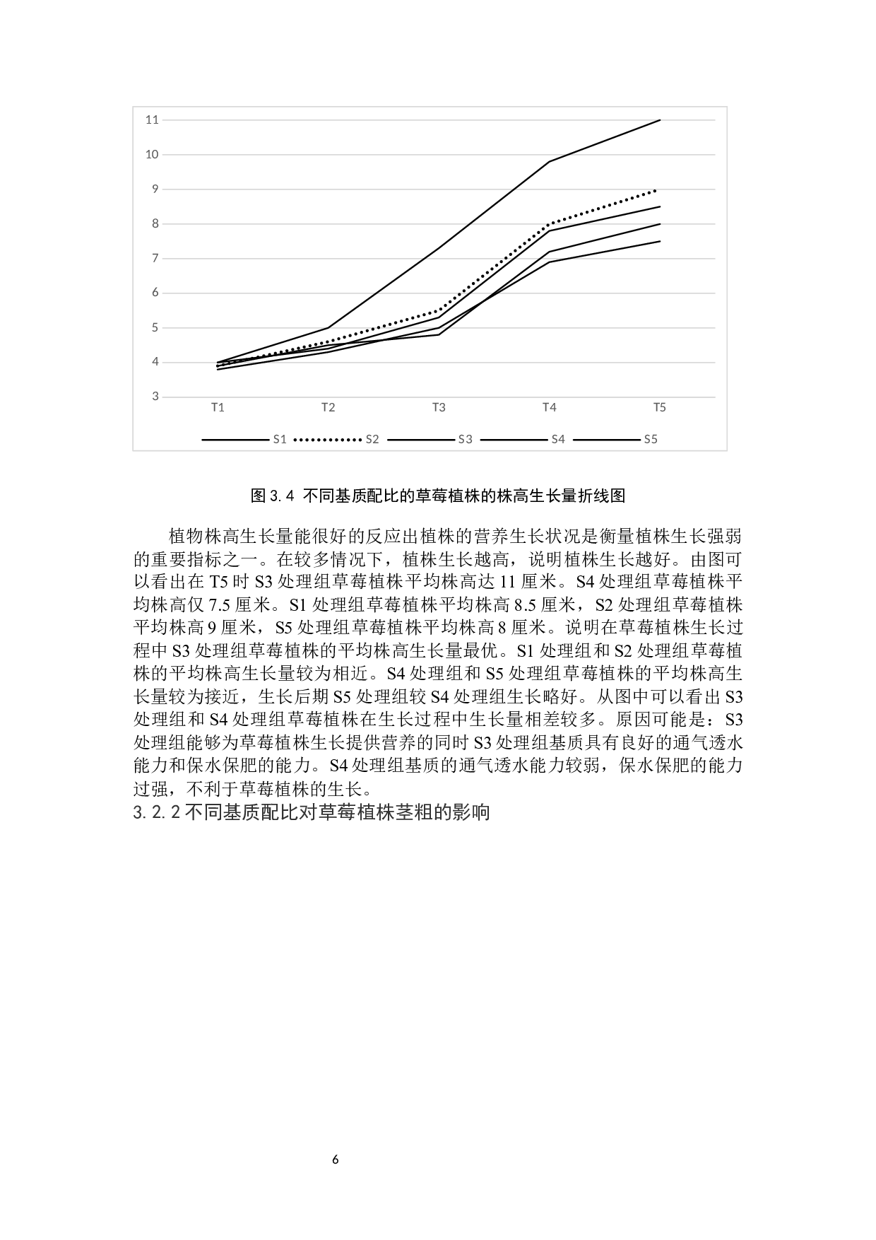 温室草莓栽培基质配比的探究-7456字.docx 第9页
