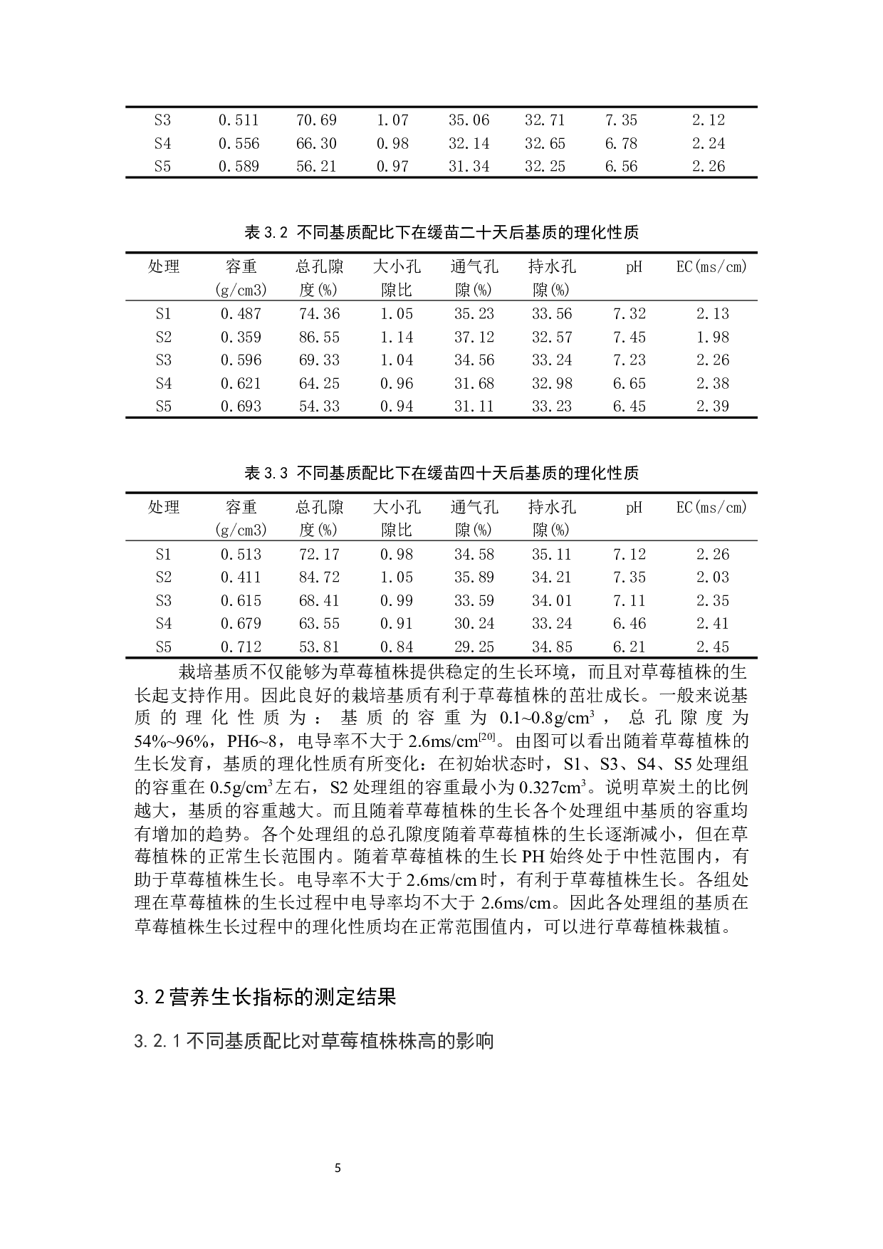 温室草莓栽培基质配比的探究-7456字.docx 第8页