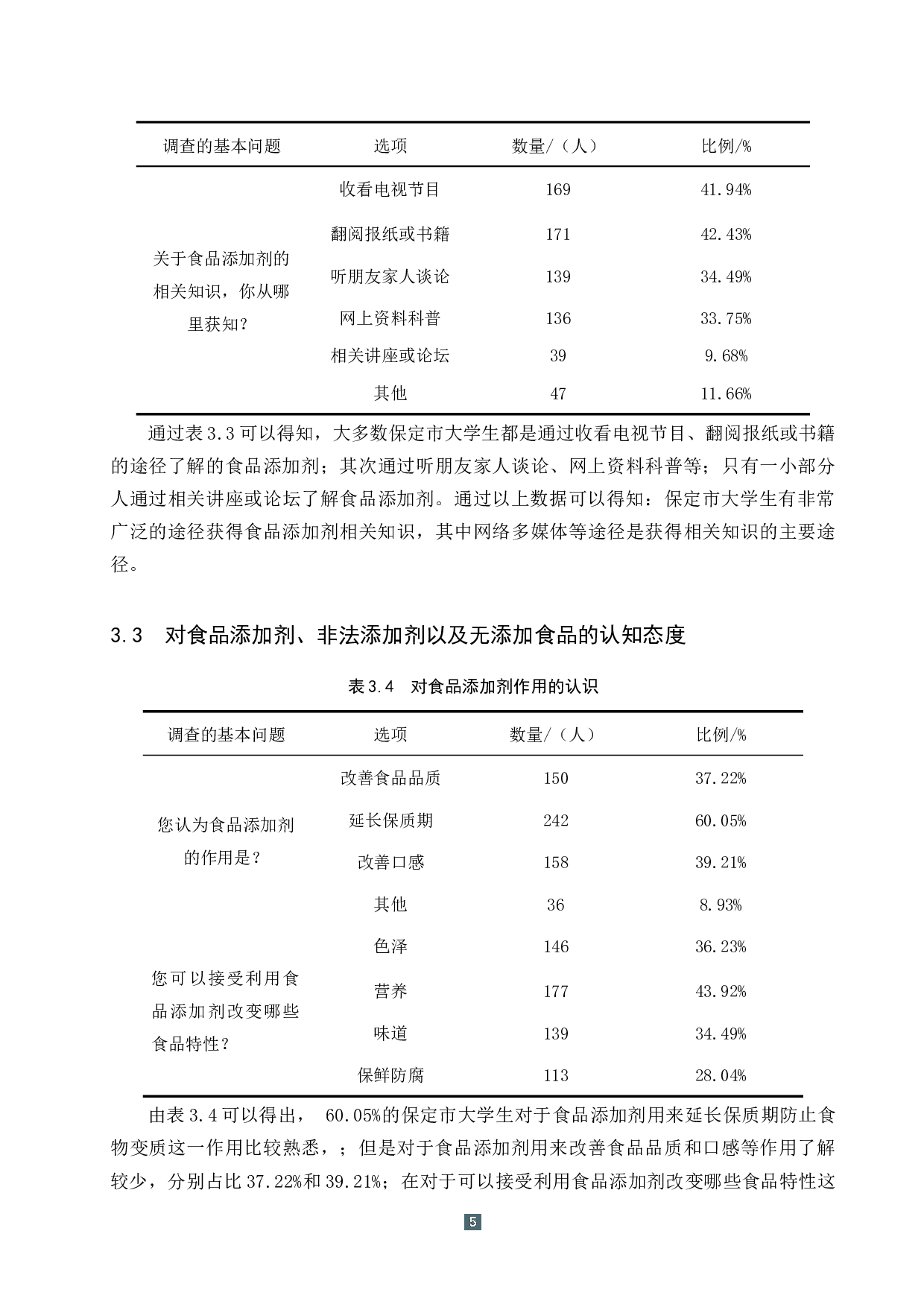 保定市大学生对食品添加剂认知现状调查 (1)-12637字.docx 第9页
