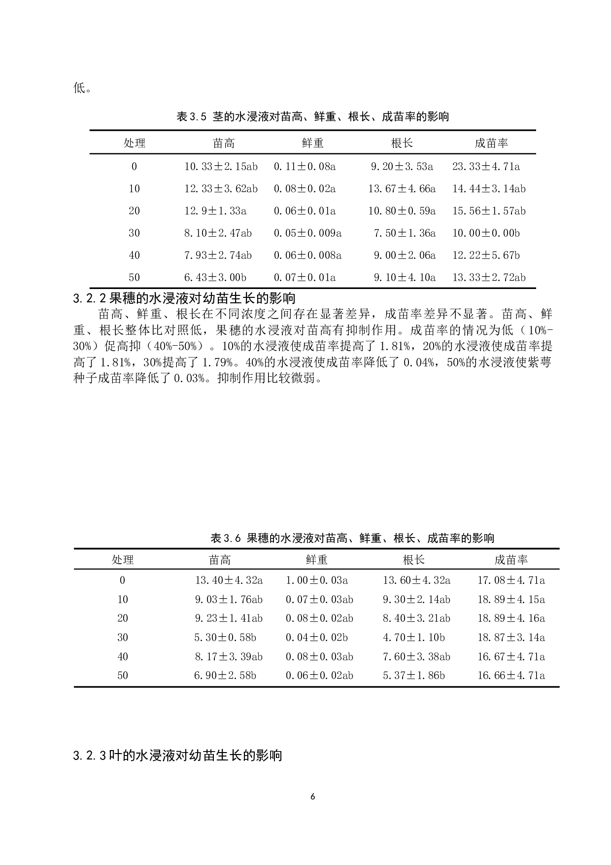 木香薷地上部分水浸液对紫萼种子萌发的化感作用-8221字.docx 第9页