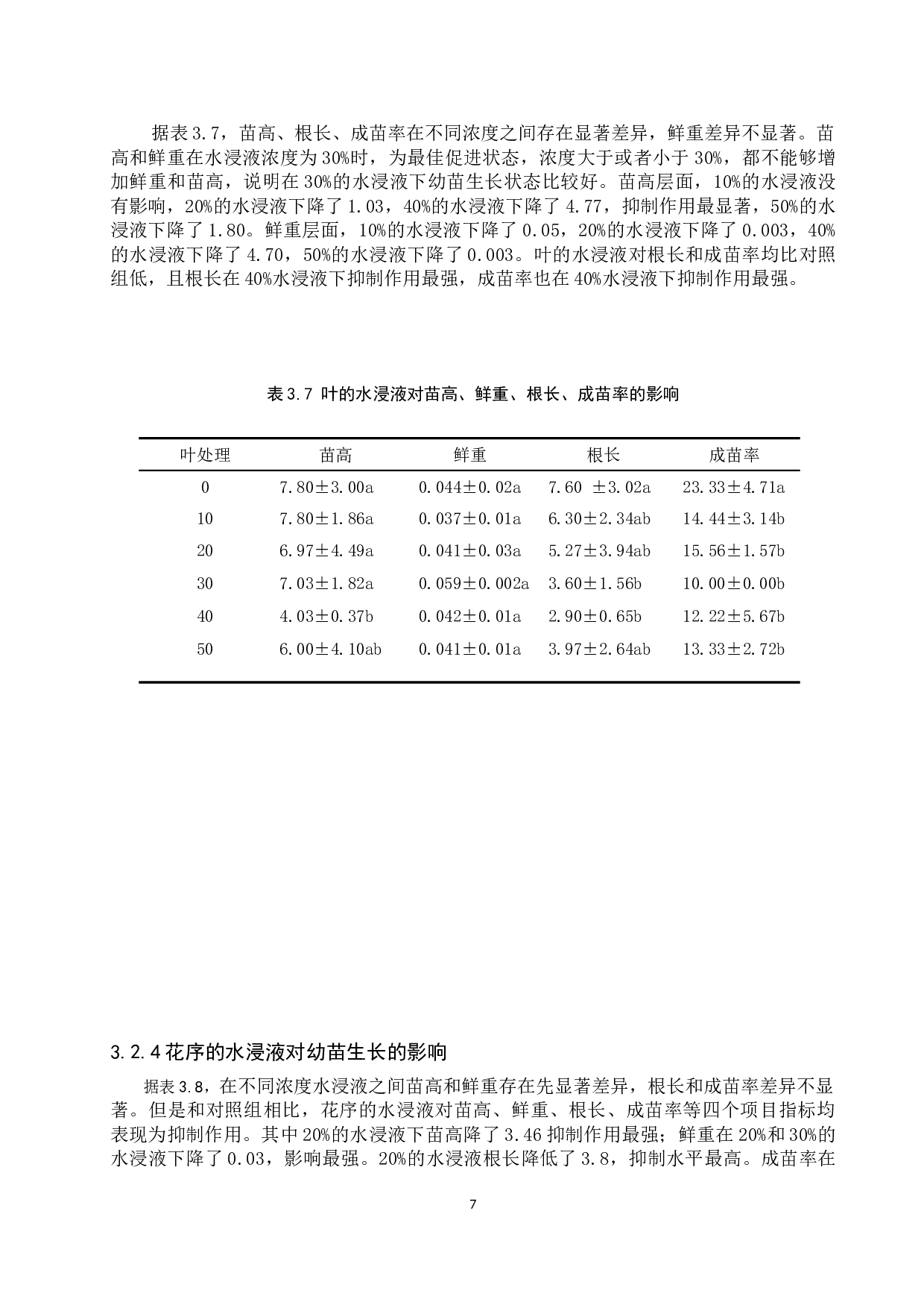 木香薷地上部分水浸液对紫萼种子萌发的化感作用-8221字.docx 第10页