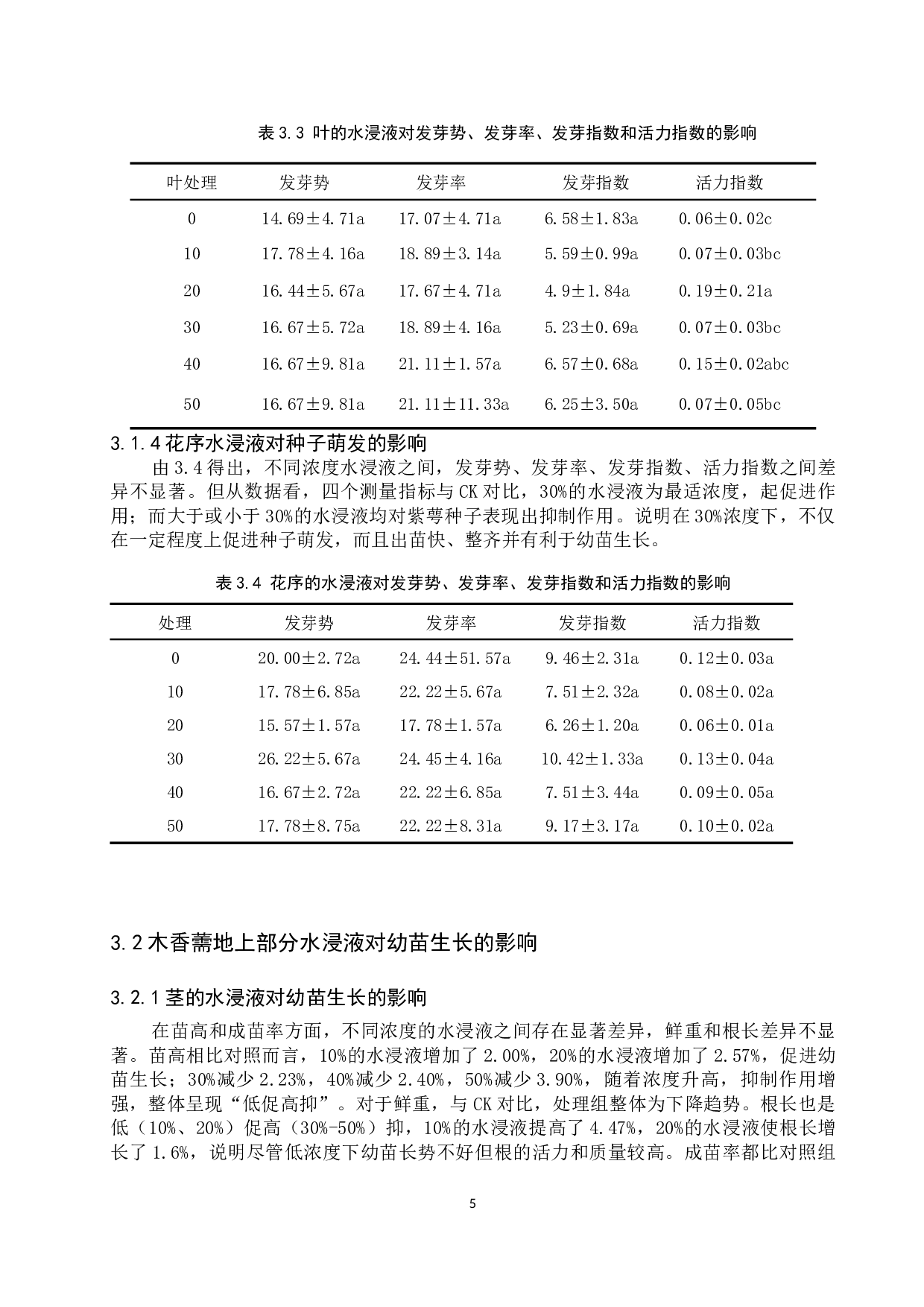 木香薷地上部分水浸液对紫萼种子萌发的化感作用-8221字.docx 第8页