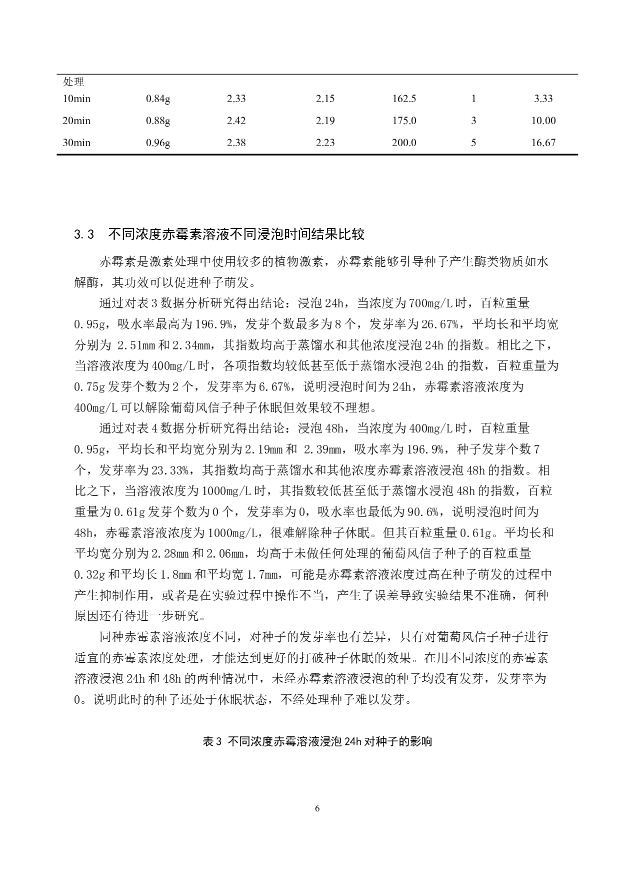 不同处理方式对葡萄风信子种子打破休眠的影响-8160字.docx 第9页