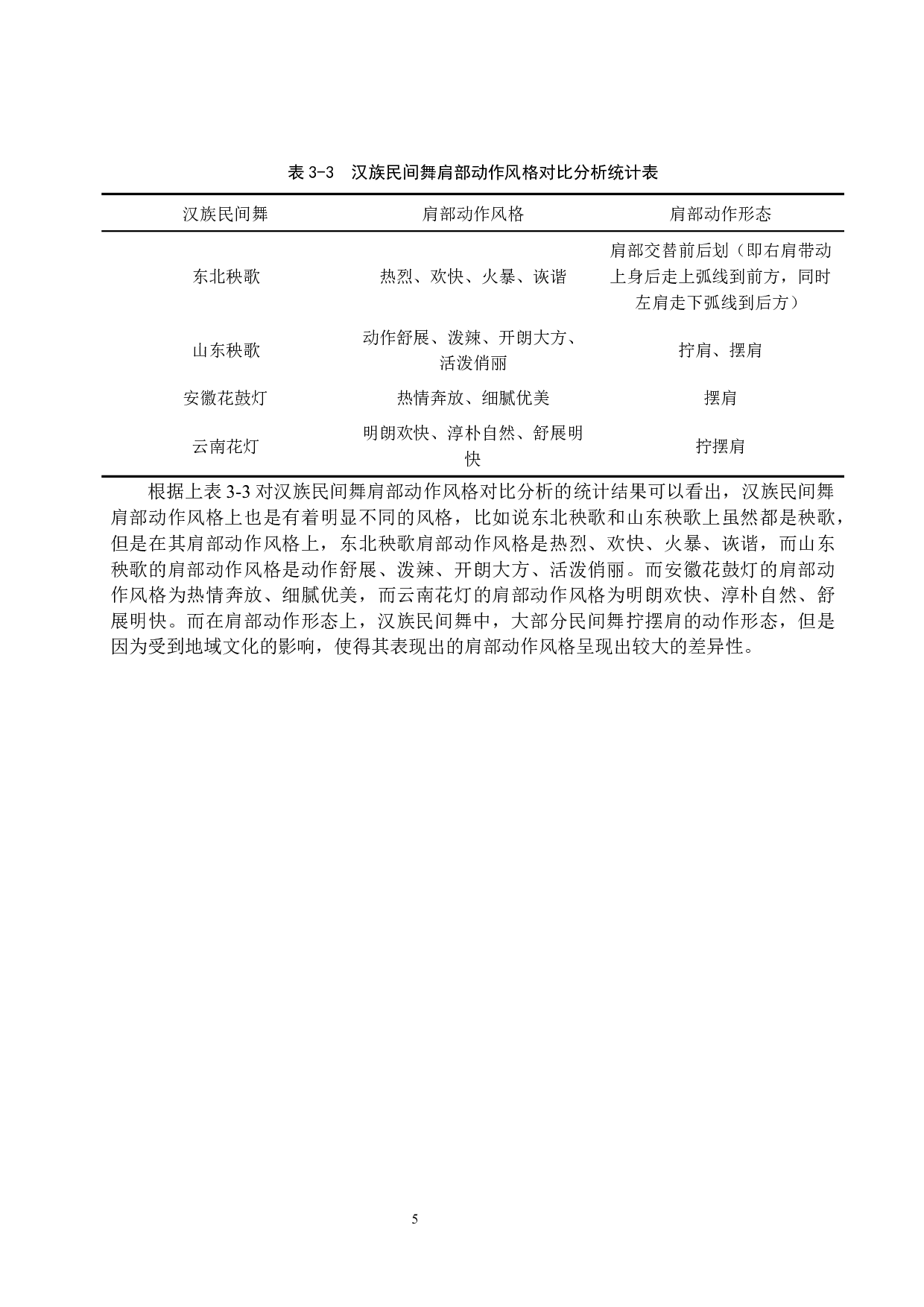 浅谈民族民间舞肩部动作风格的差异性-7918字.docx 第8页