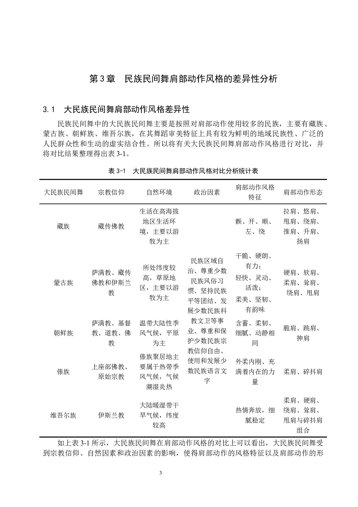 浅谈民族民间舞肩部动作风格的差异性-7918字.docx 第6页