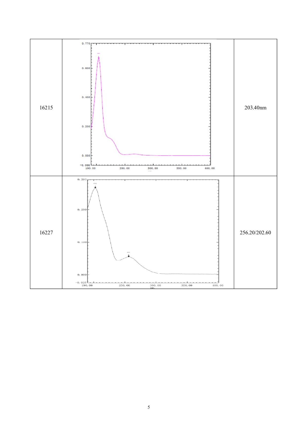 三甲基间苯三酚有关物质分析方法开发及验证-6640字.docx 第10页