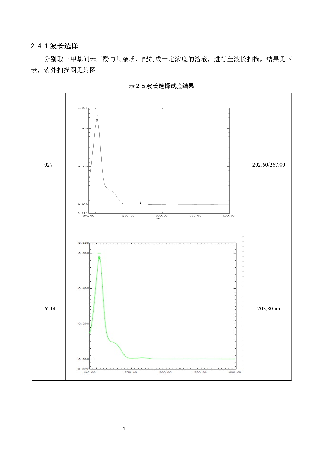 三甲基间苯三酚有关物质分析方法开发及验证-6640字.docx 第9页