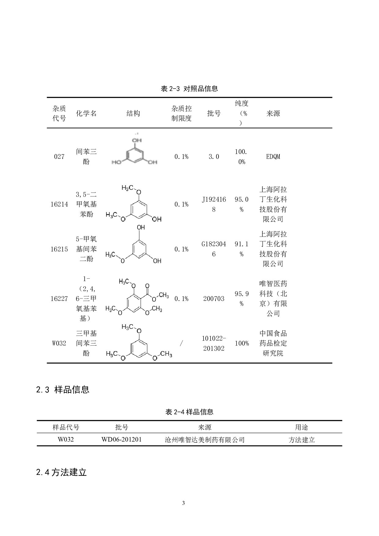 三甲基间苯三酚有关物质分析方法开发及验证-6640字.docx 第8页