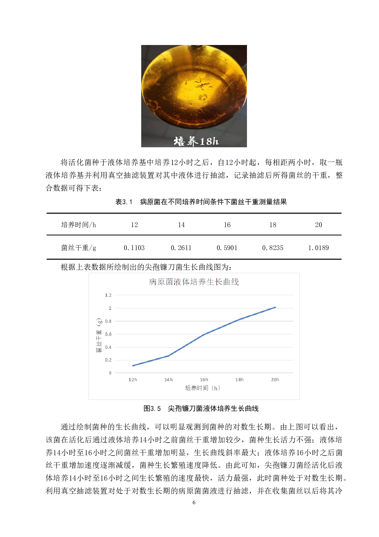 草莓尖孢镰刀菌液体培养及分泌蛋白初步预测-9066字.doc 第8页