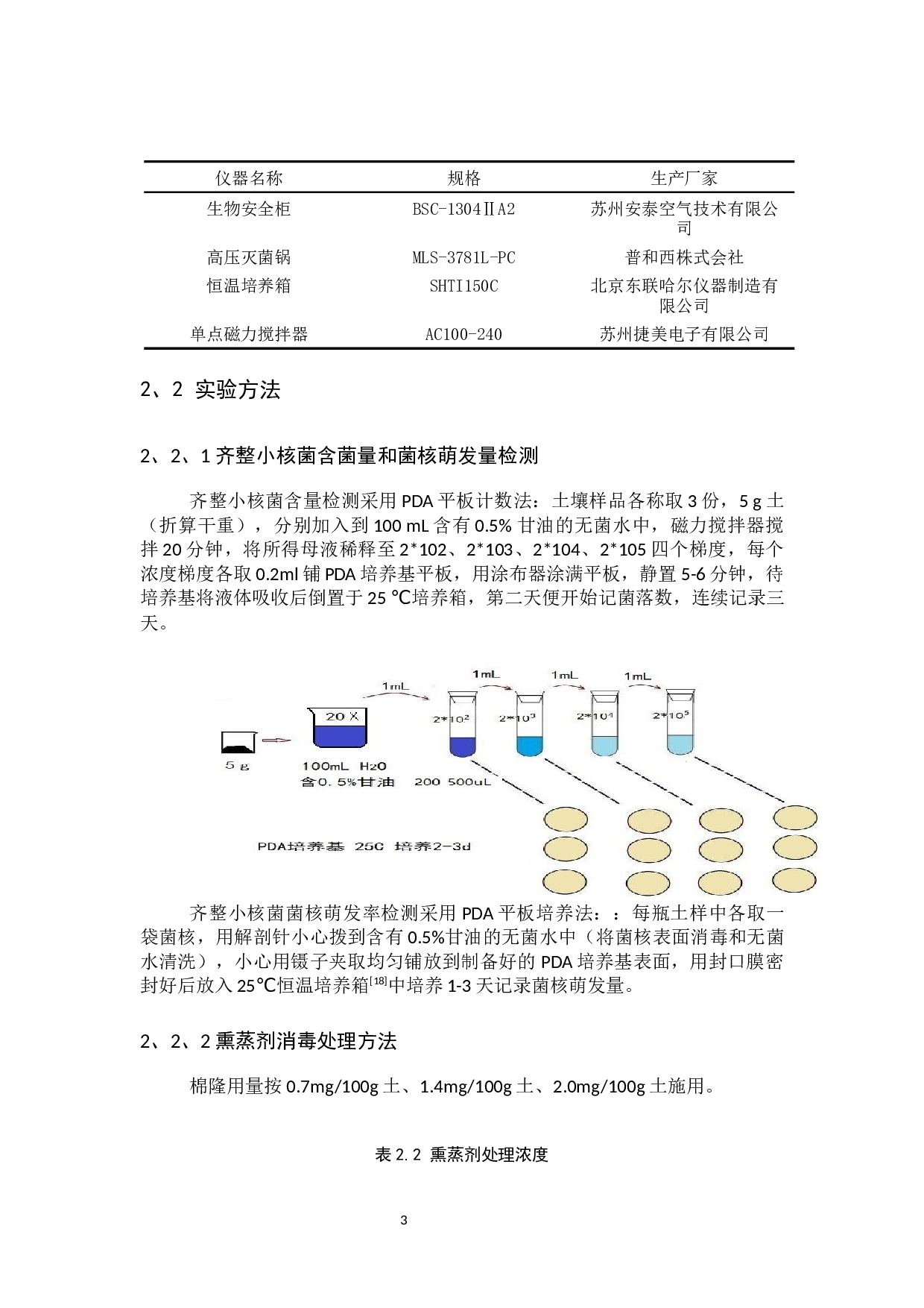 棉隆土壤消毒对齐整小核菌杀菌效果-7429字.docx 第6页