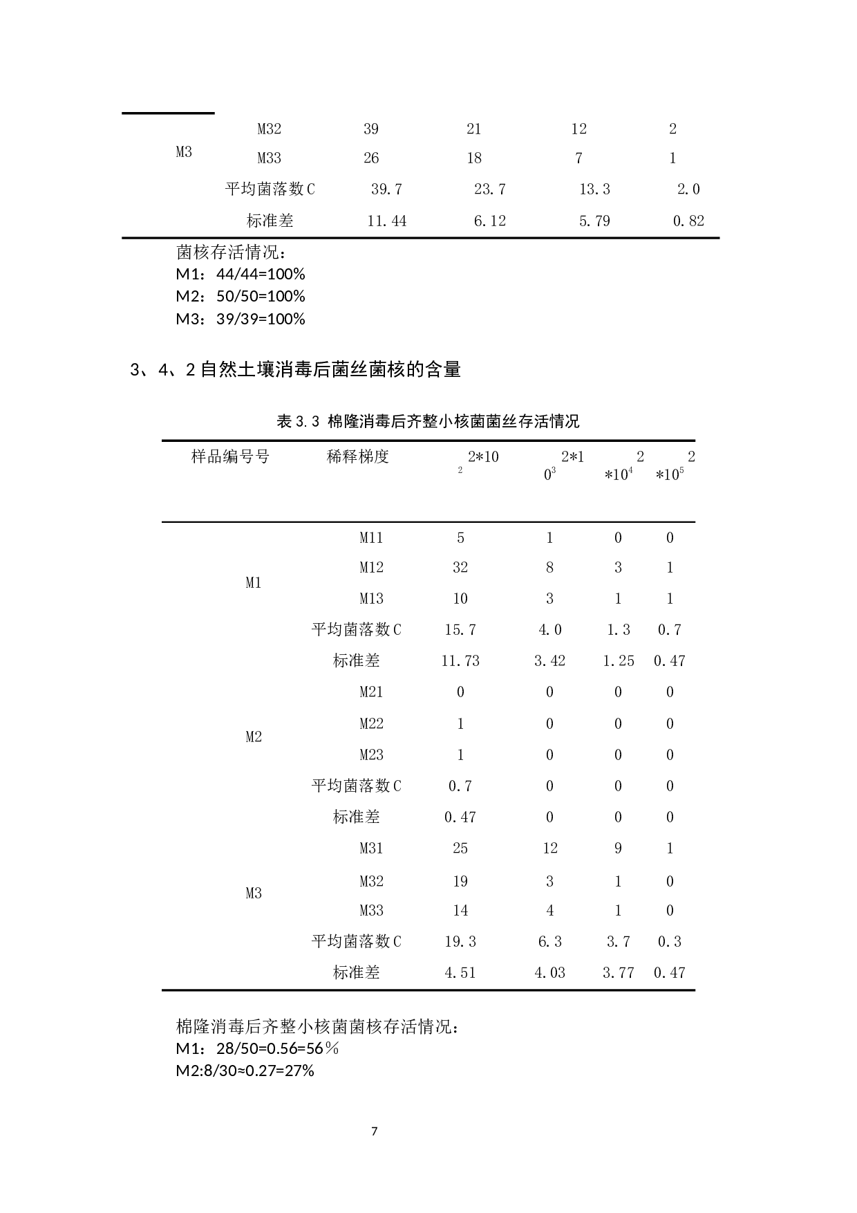 棉隆土壤消毒对齐整小核菌杀菌效果-7429字.docx 第10页