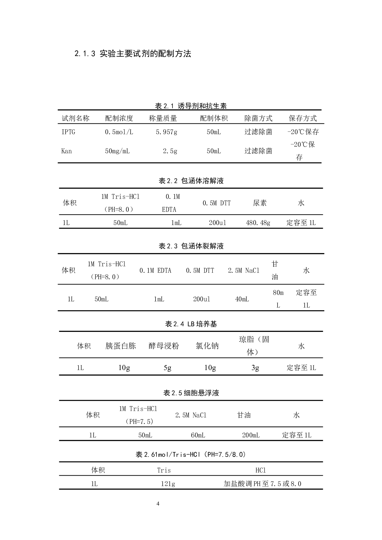 艾滋HIV-1-gp41截短蛋白的表达和纯化-8247字.docx 第7页